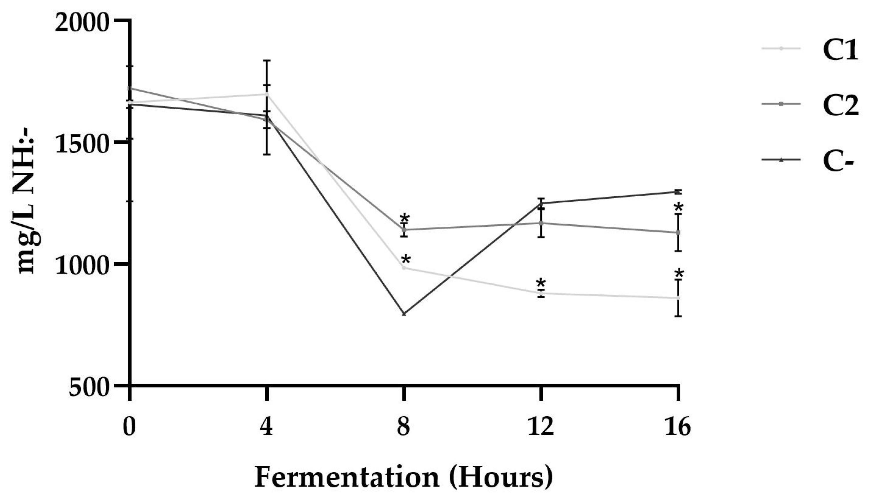 Fermentation 11 00252 g002