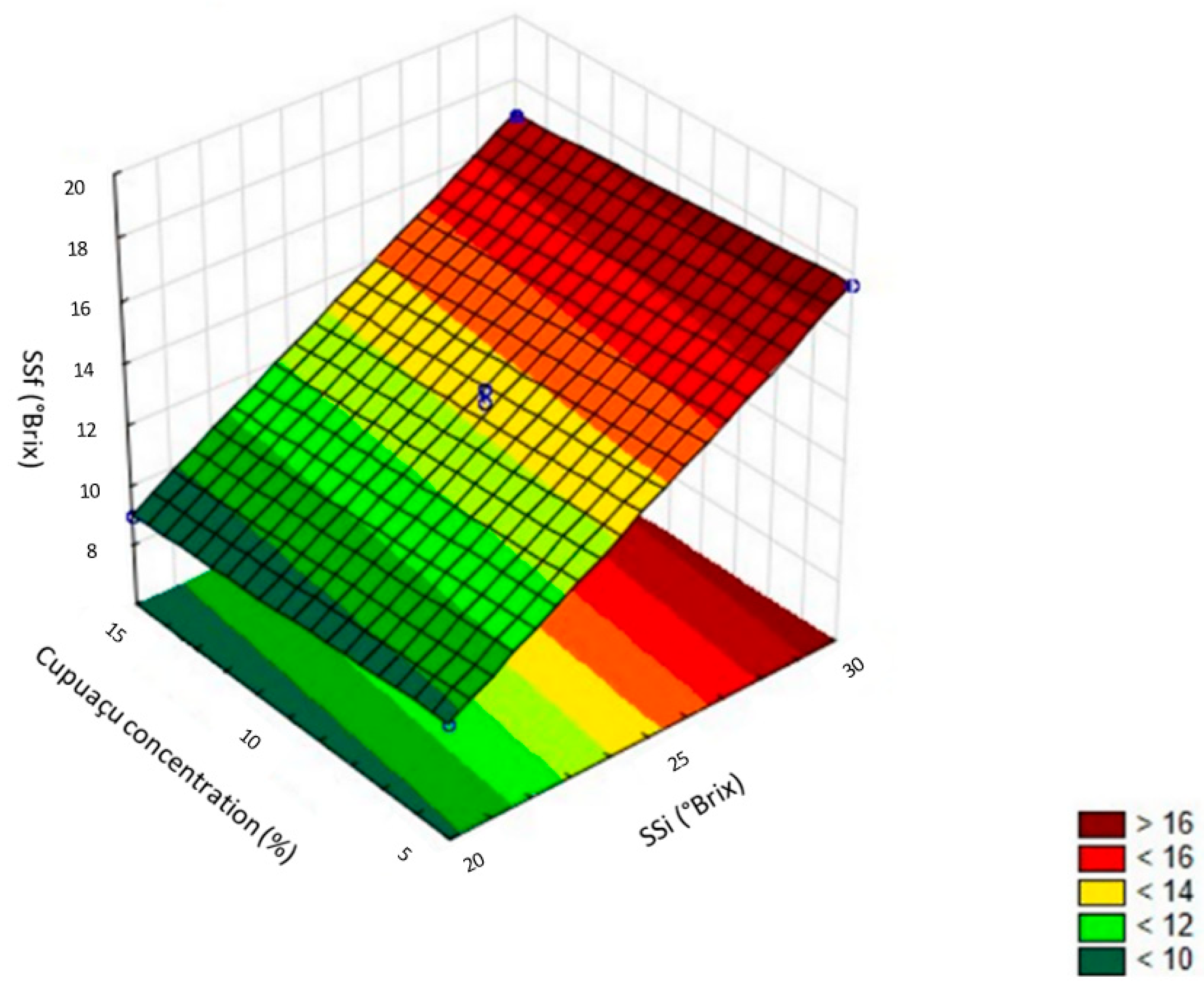 Fermentation 11 00253 g003