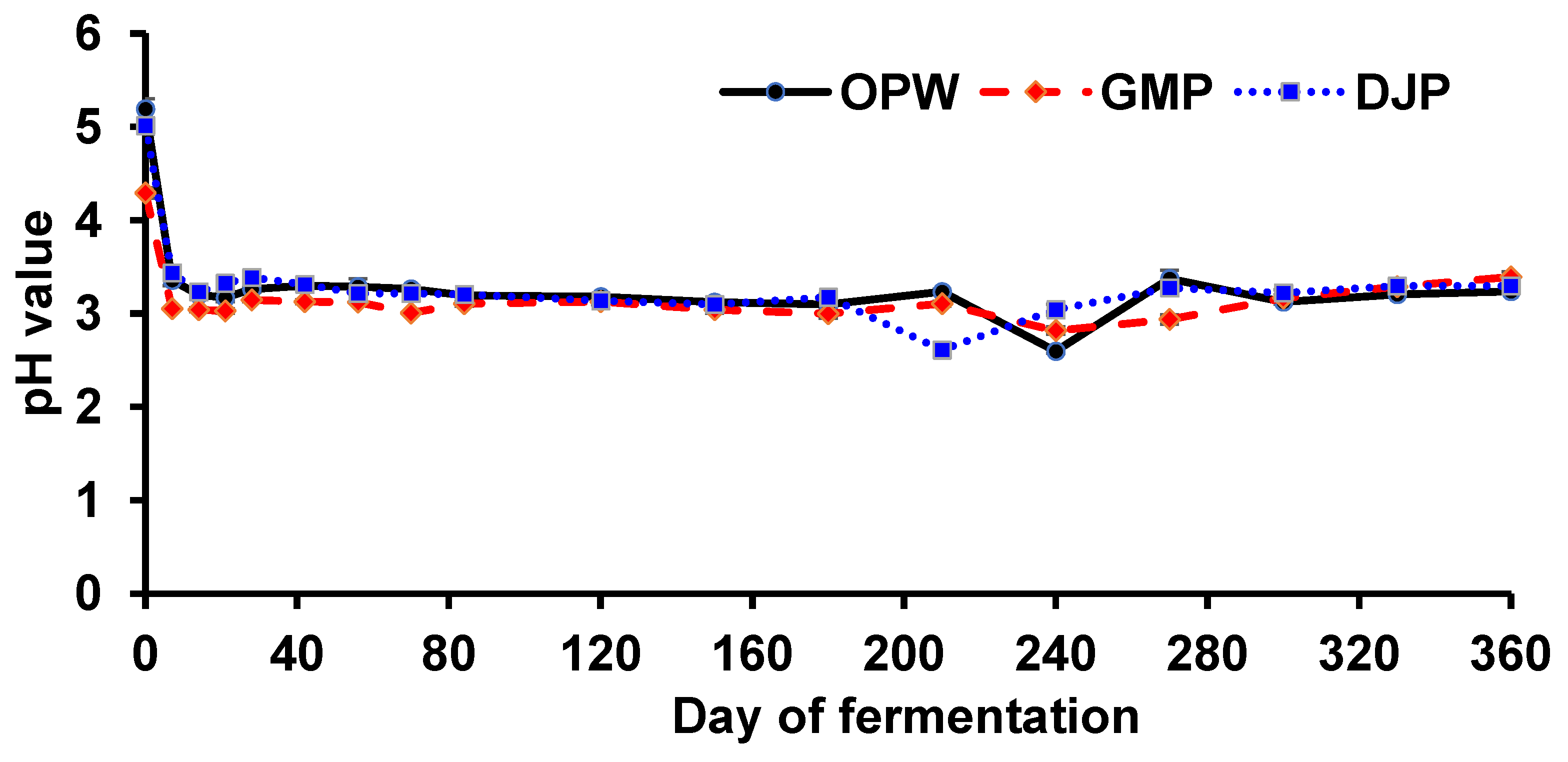 Fermentation 11 00254 g001