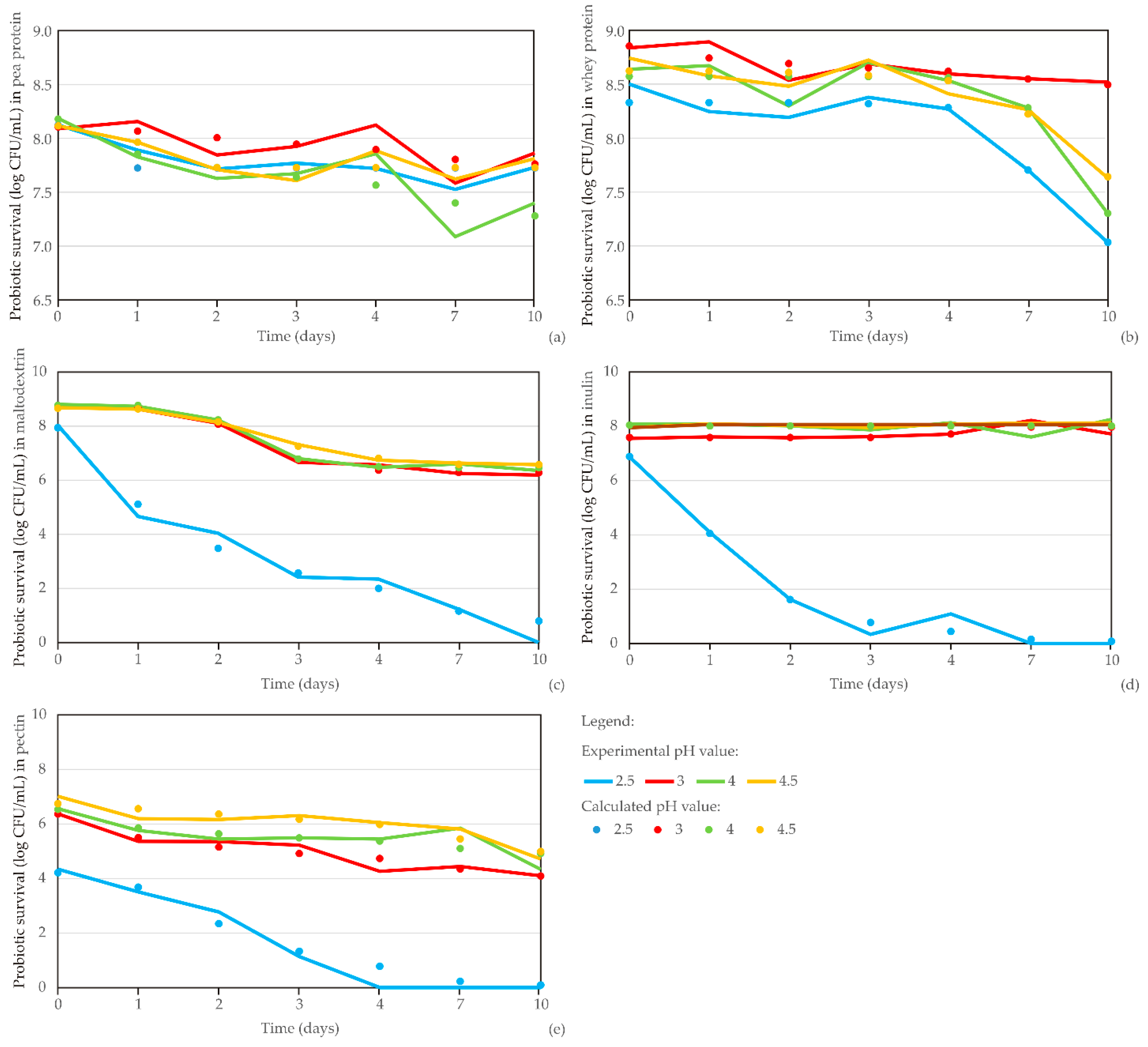 Fermentation 11 00256 g002