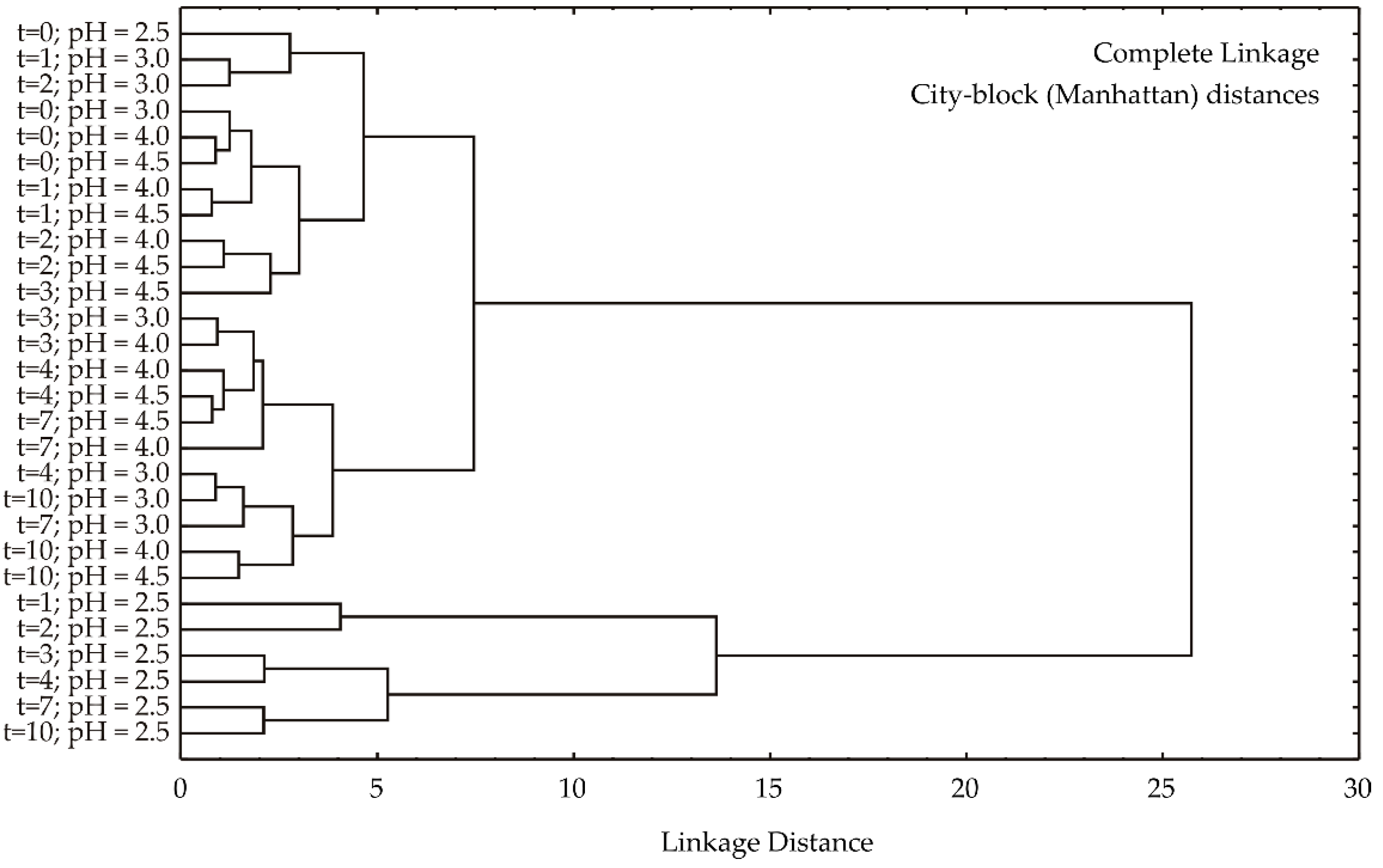 Fermentation 11 00256 g003