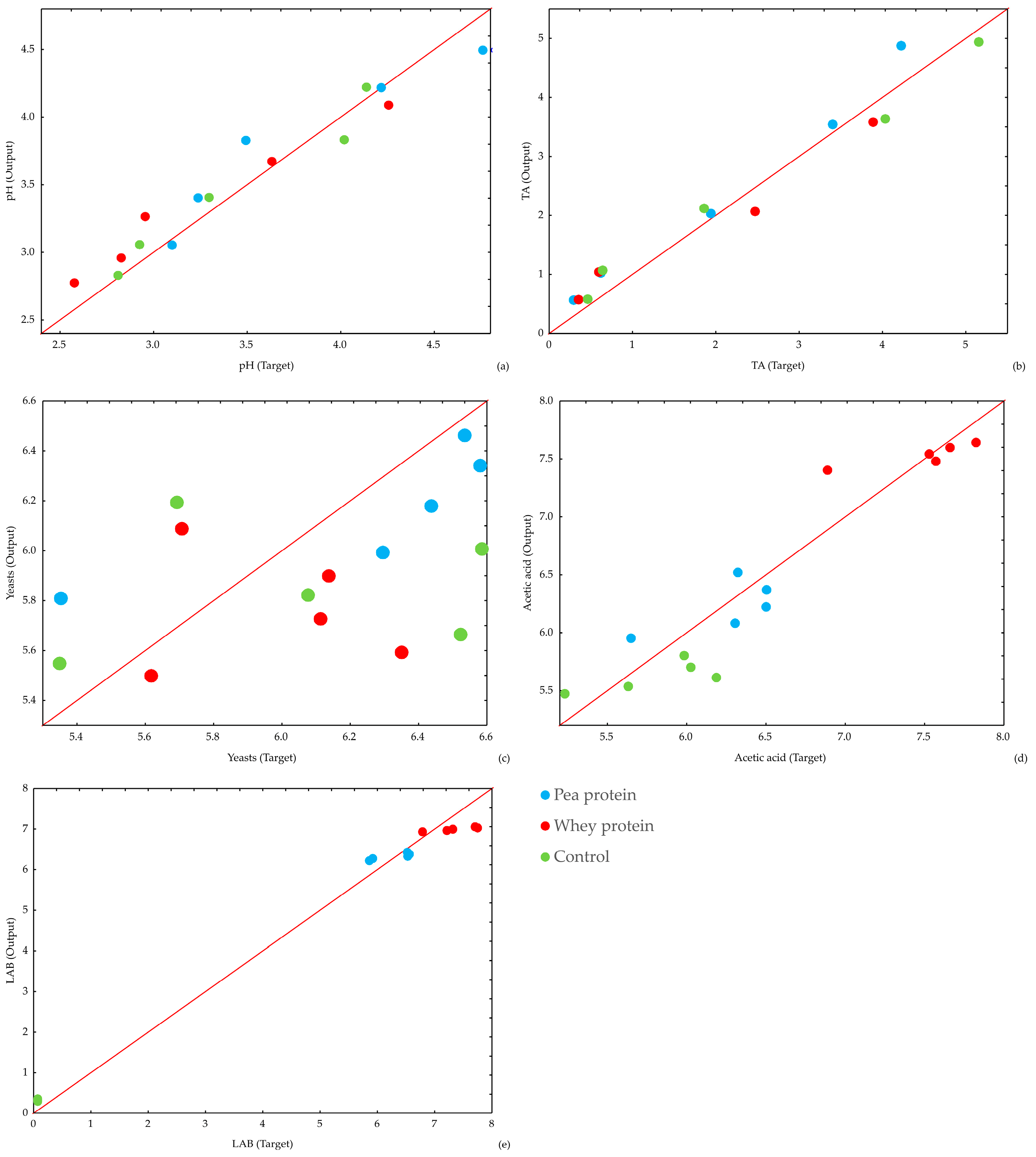 Fermentation 11 00256 g009