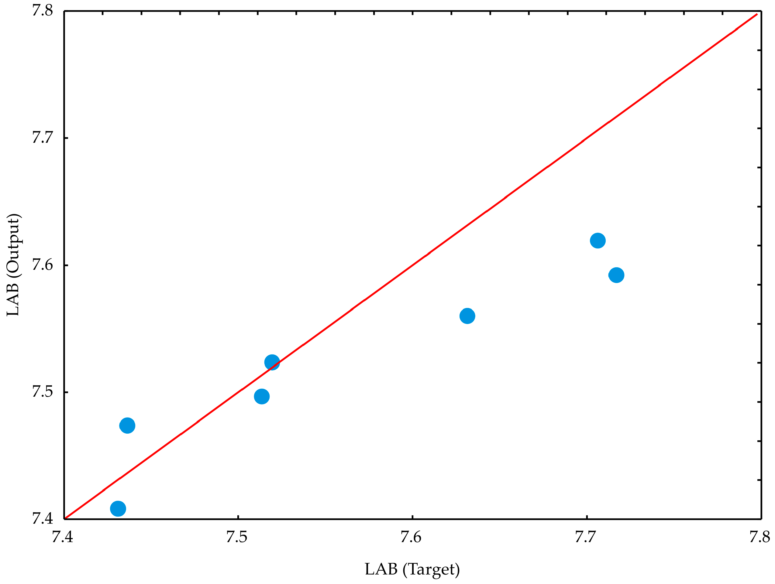 Fermentation 11 00256 g011