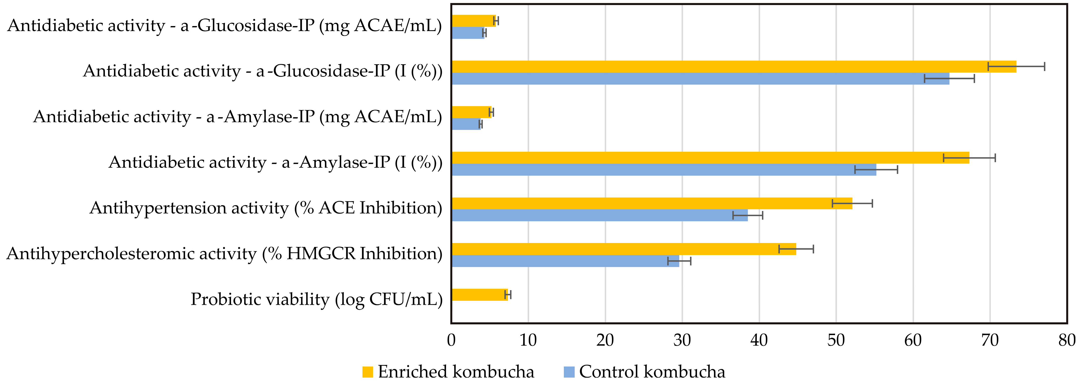 Fermentation 11 00256 g012
