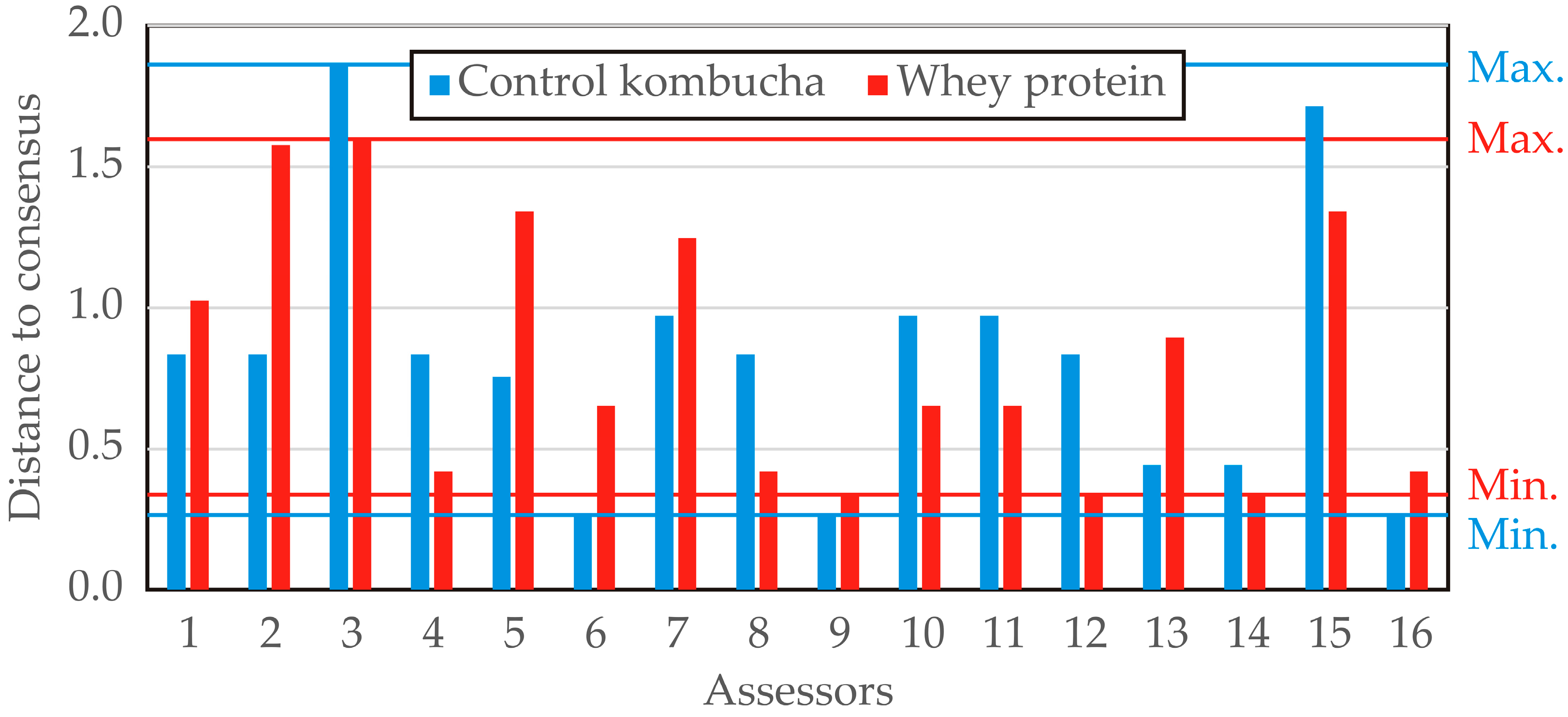 Fermentation 11 00256 g014