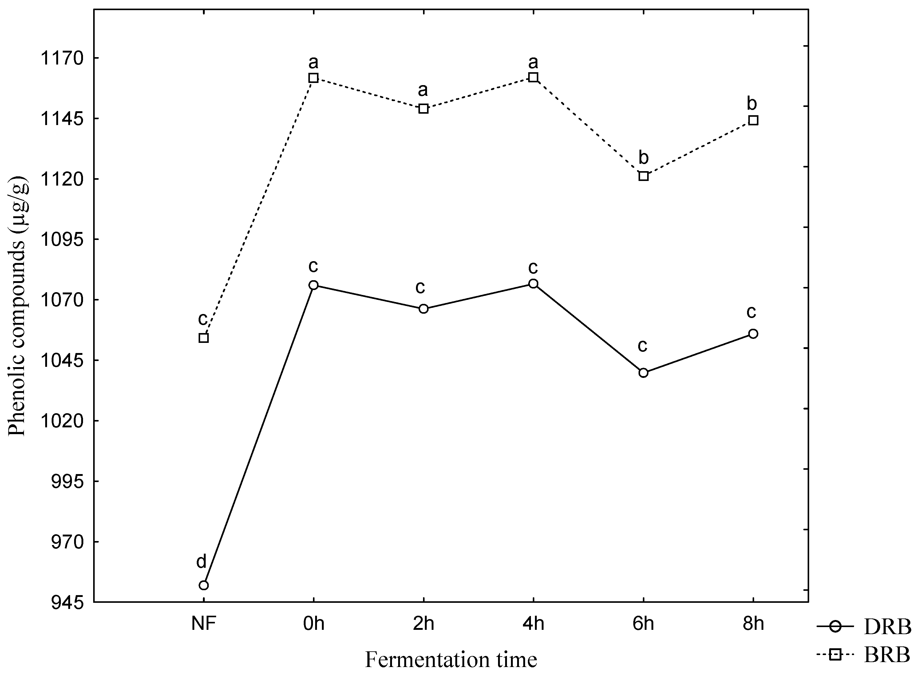 Fermentation 11 00257 g001