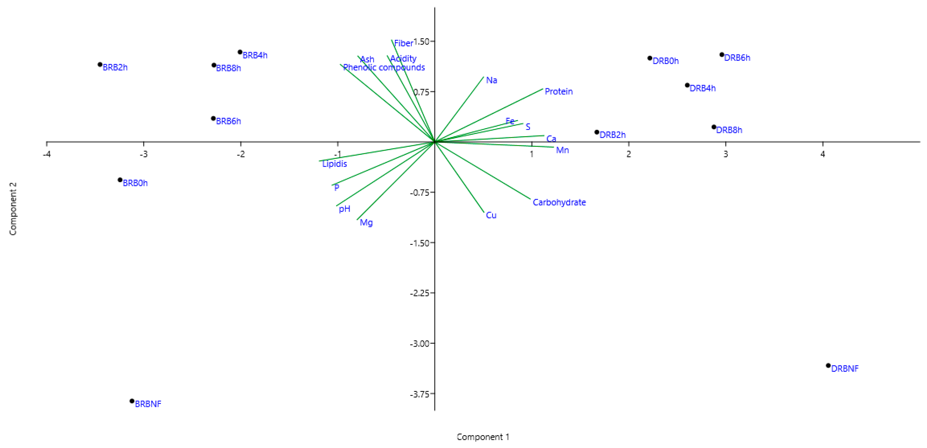 Fermentation 11 00257 g002
