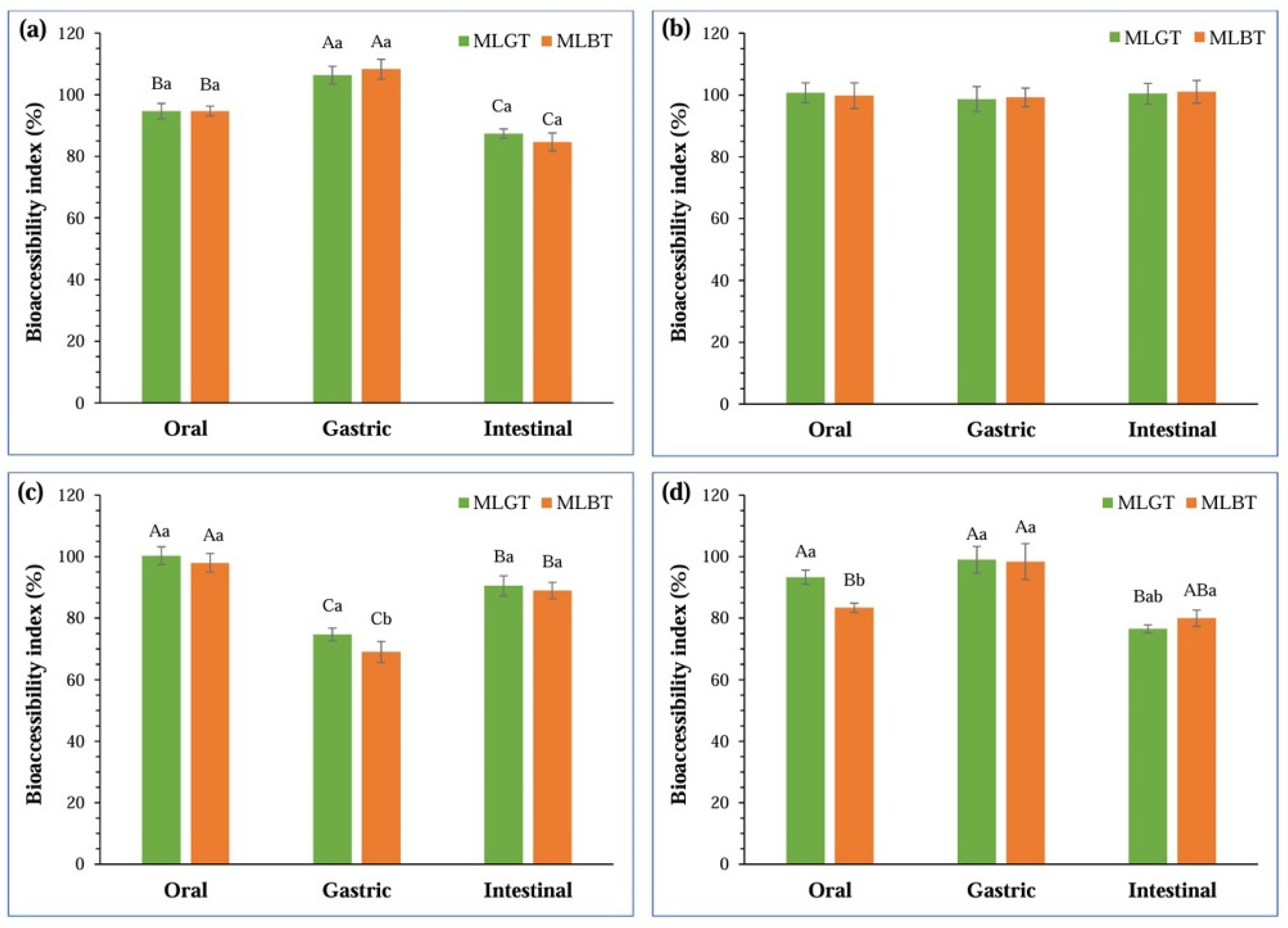 Fermentation 11 00258 g002
