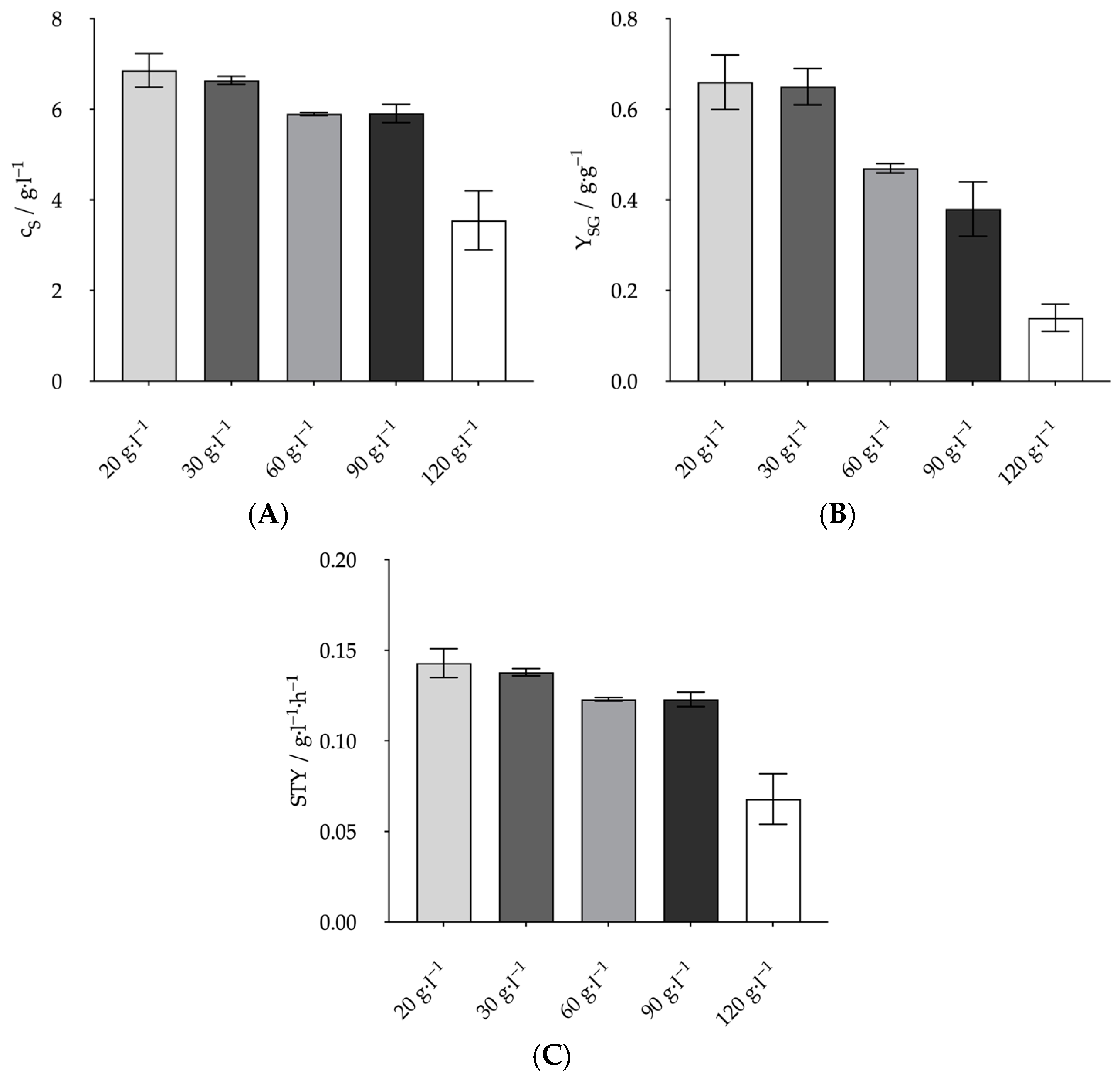 Fermentation 11 00263 g003