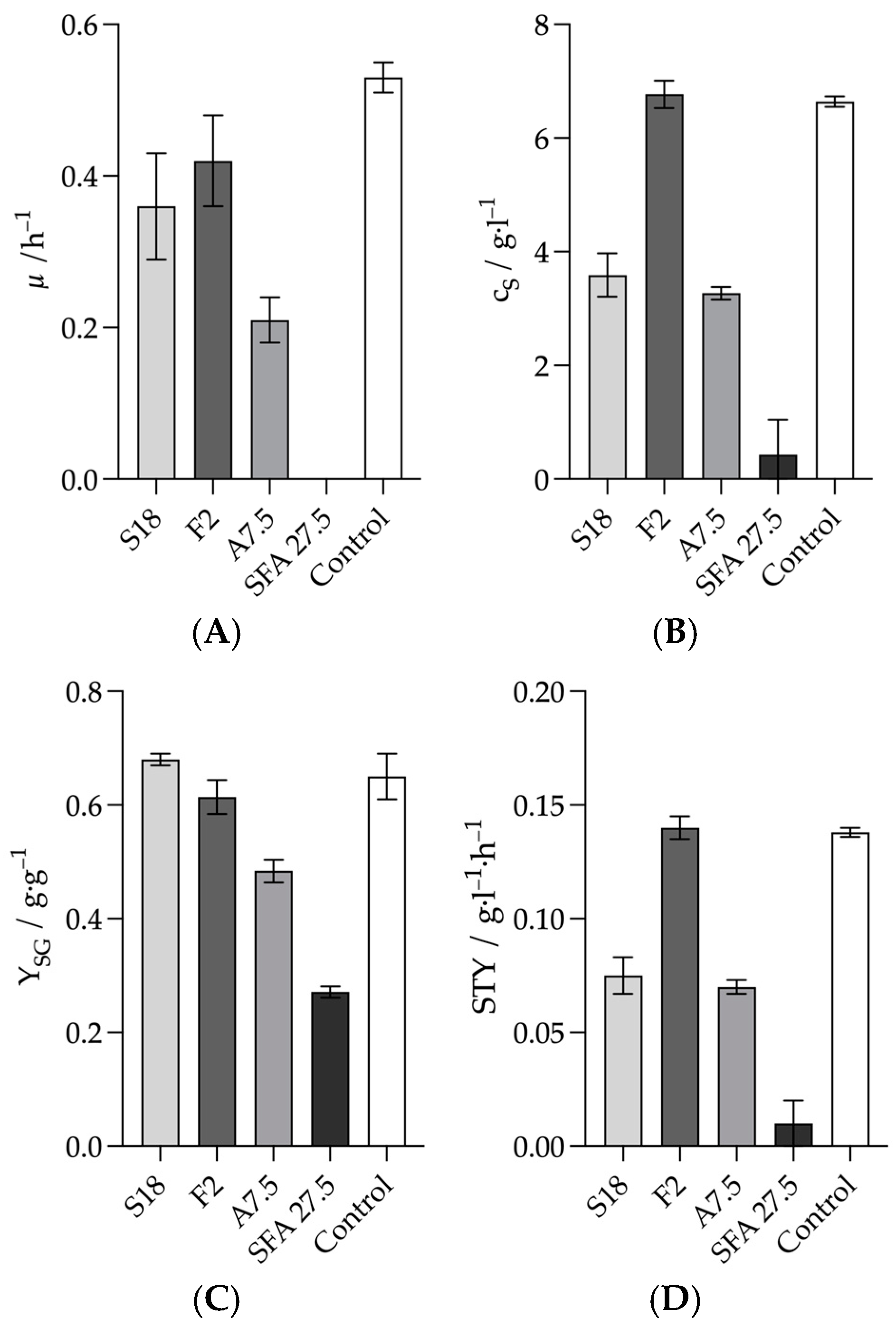 Fermentation 11 00263 g004