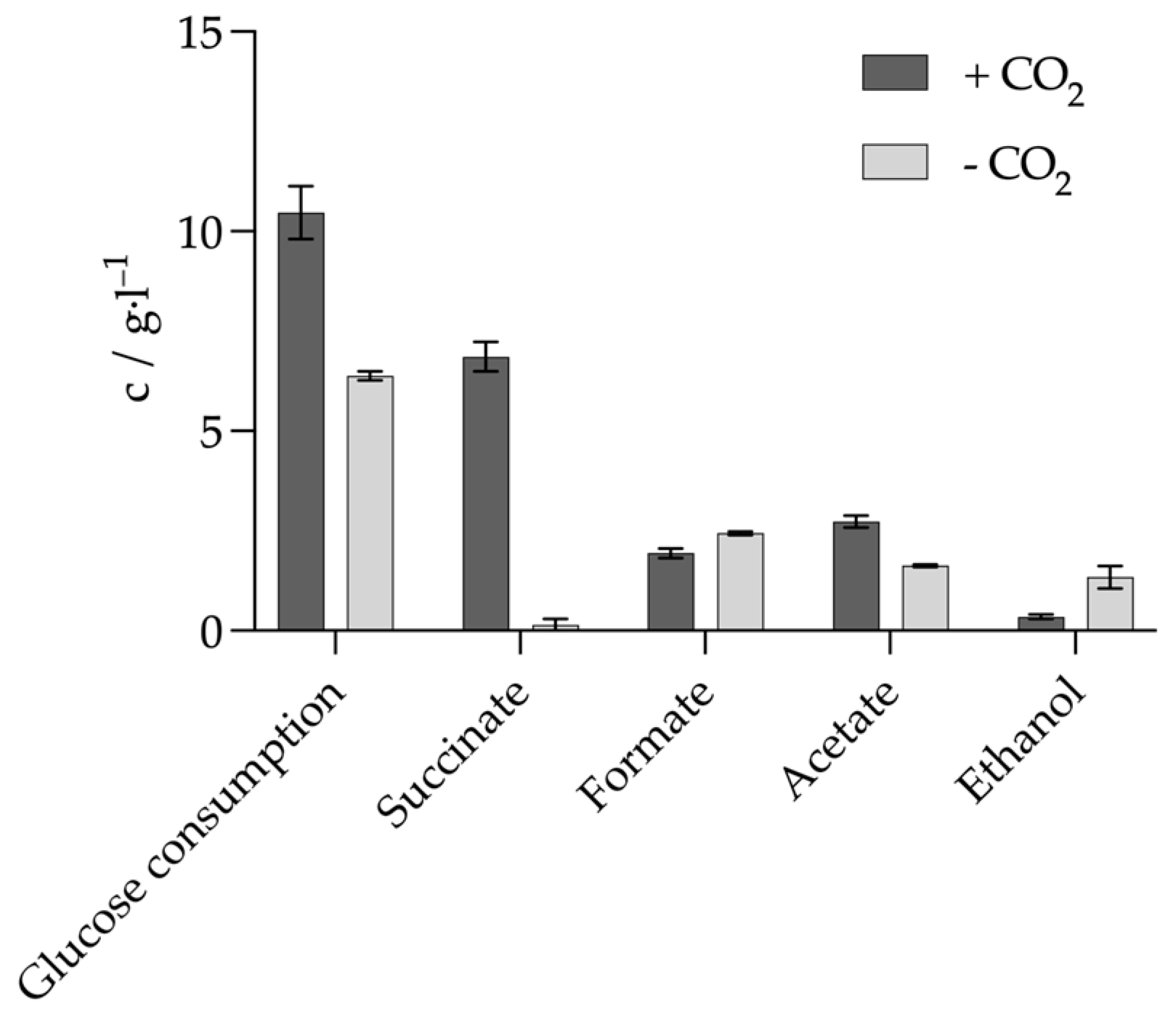 Fermentation 11 00263 g005