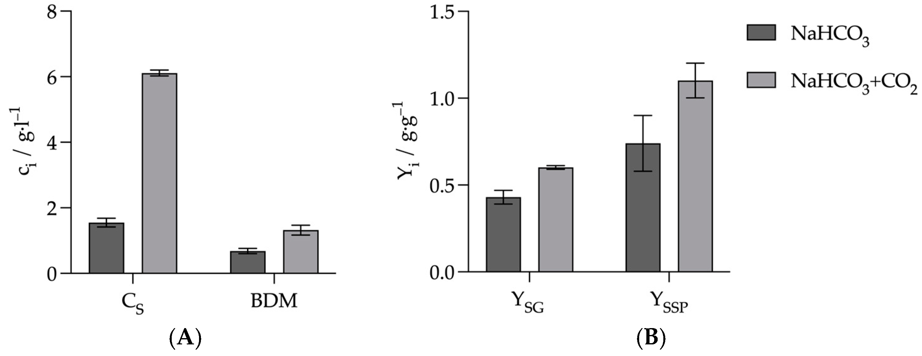 Fermentation 11 00263 g006