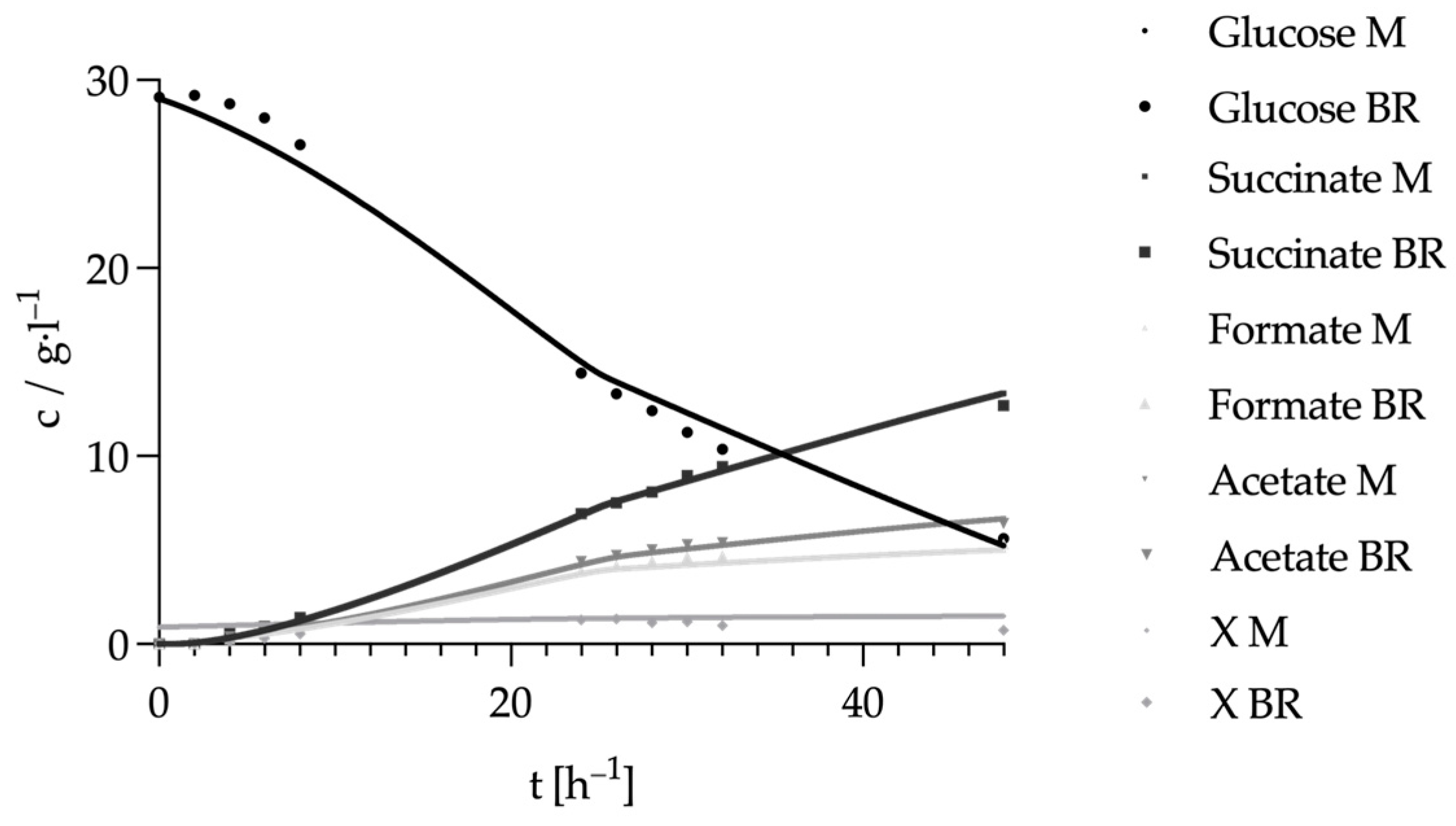 Fermentation 11 00263 g008