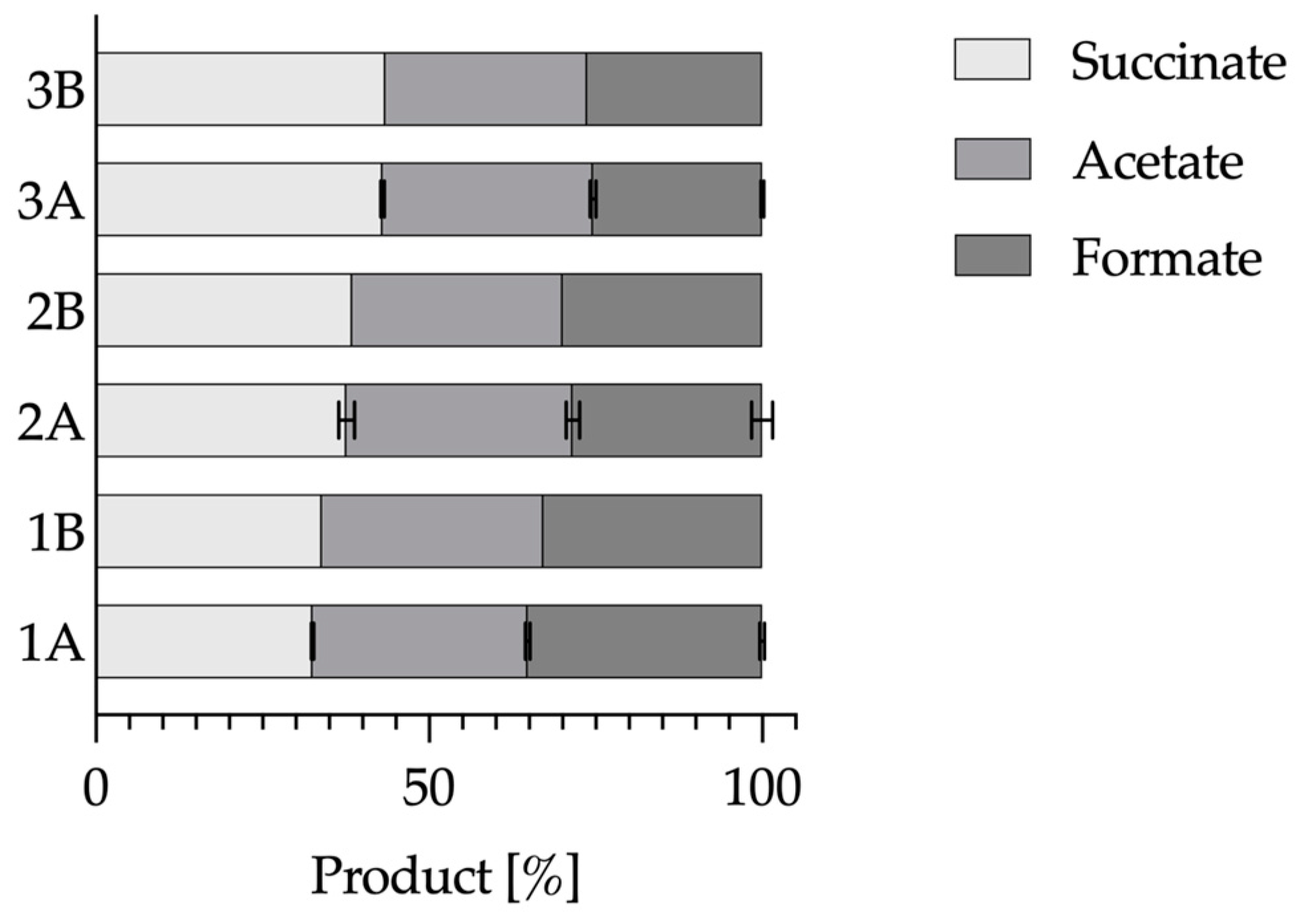 Fermentation 11 00263 g009