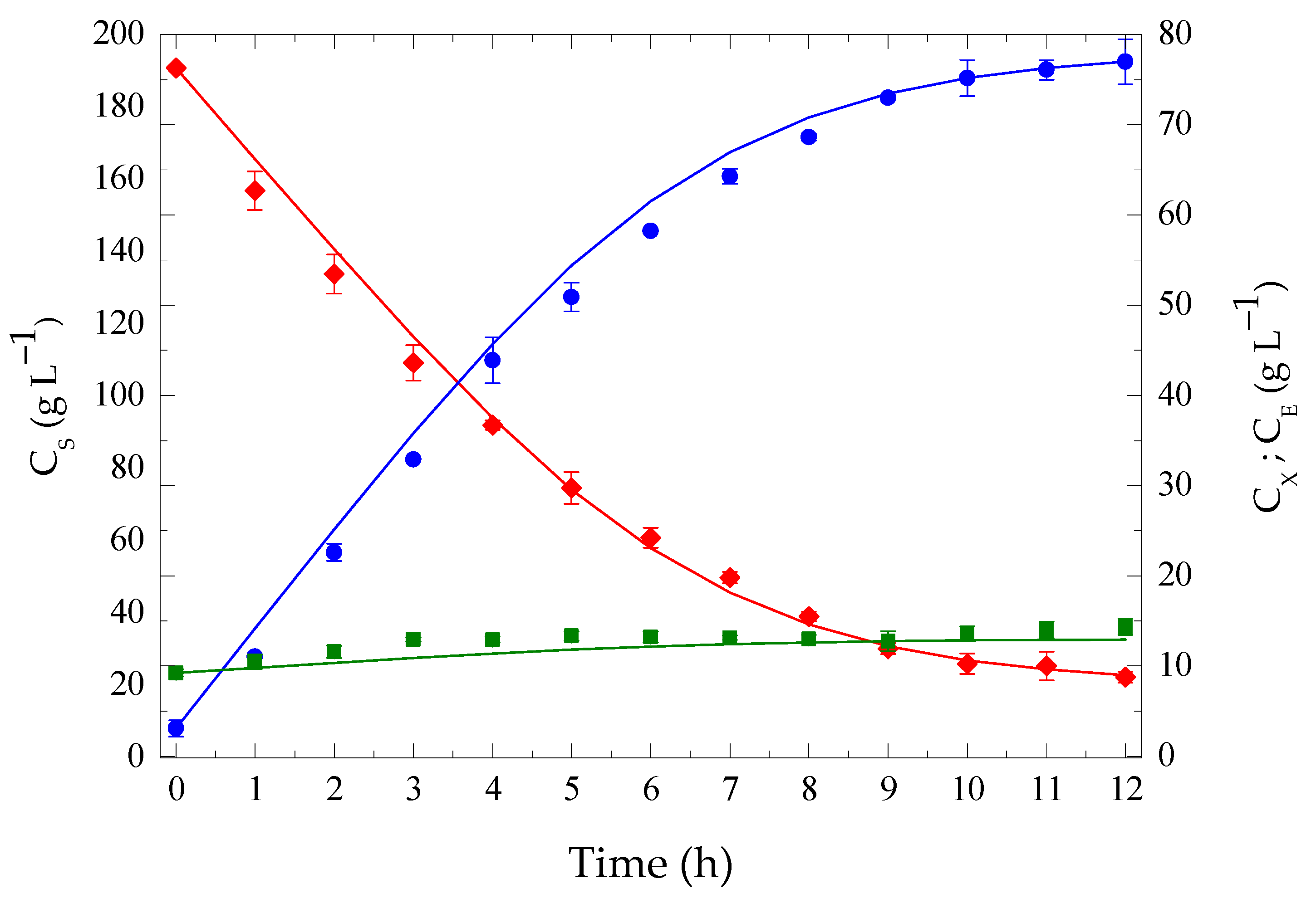 Fermentation 11 00270 g002