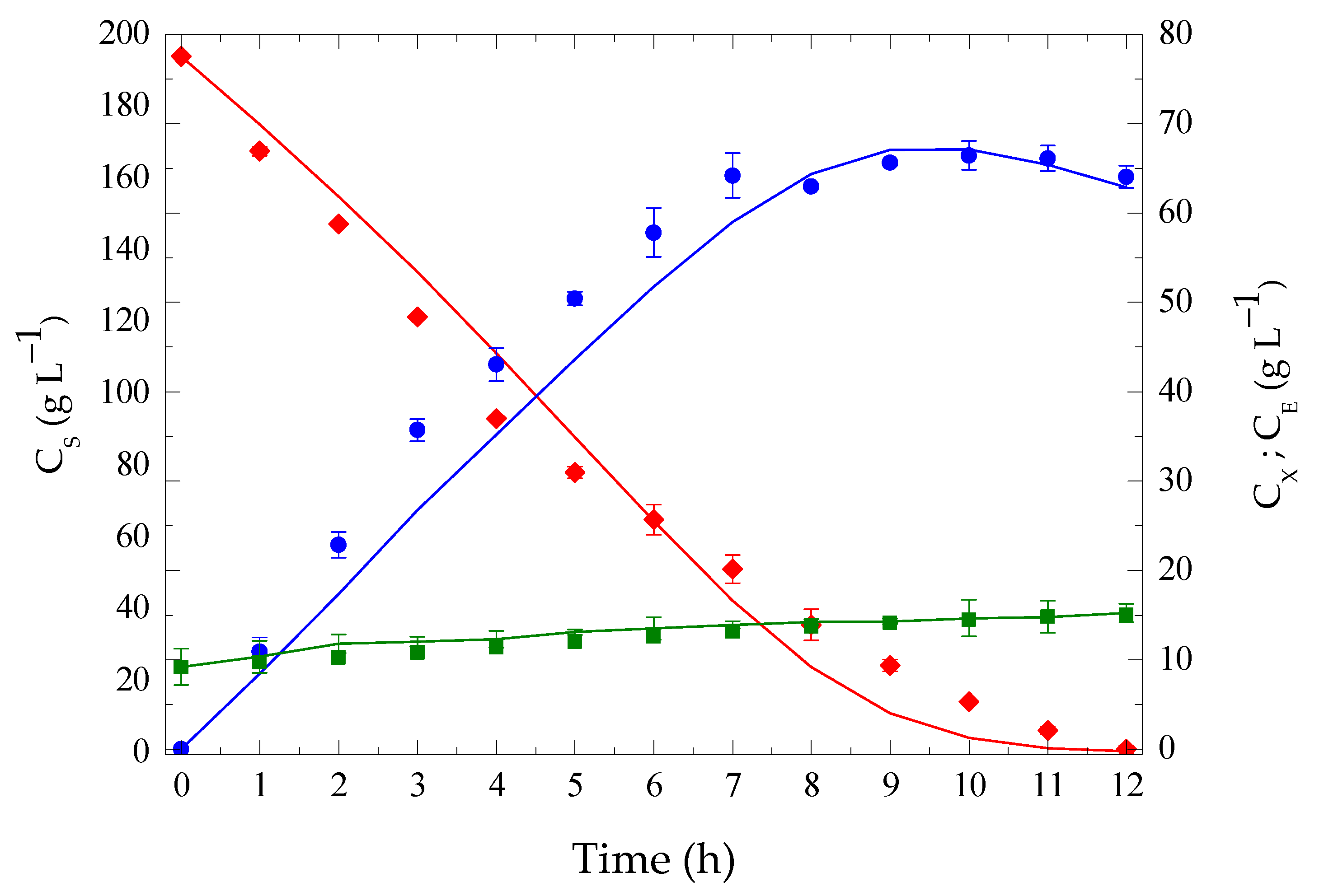Fermentation 11 00270 g003