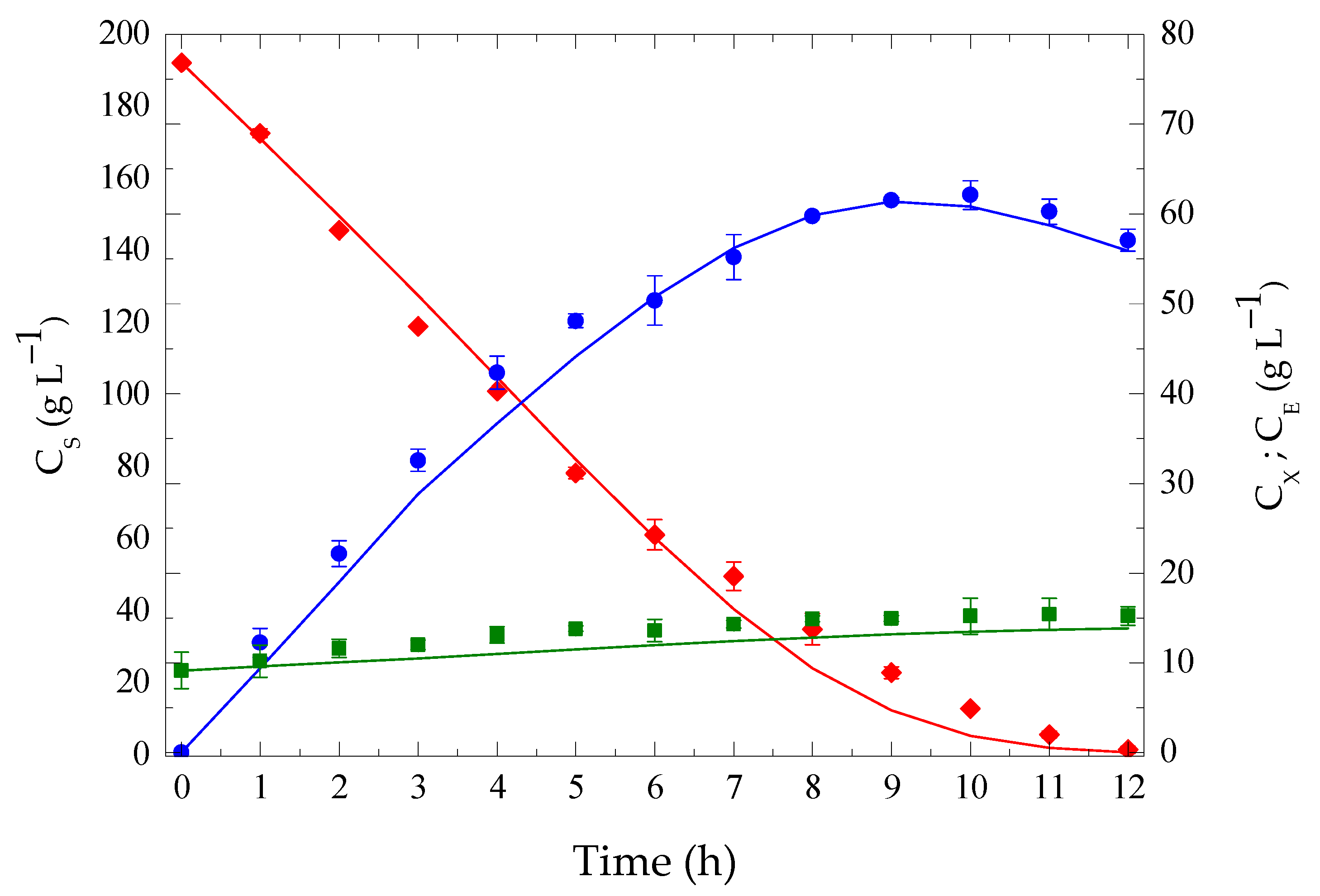 Fermentation 11 00270 g004
