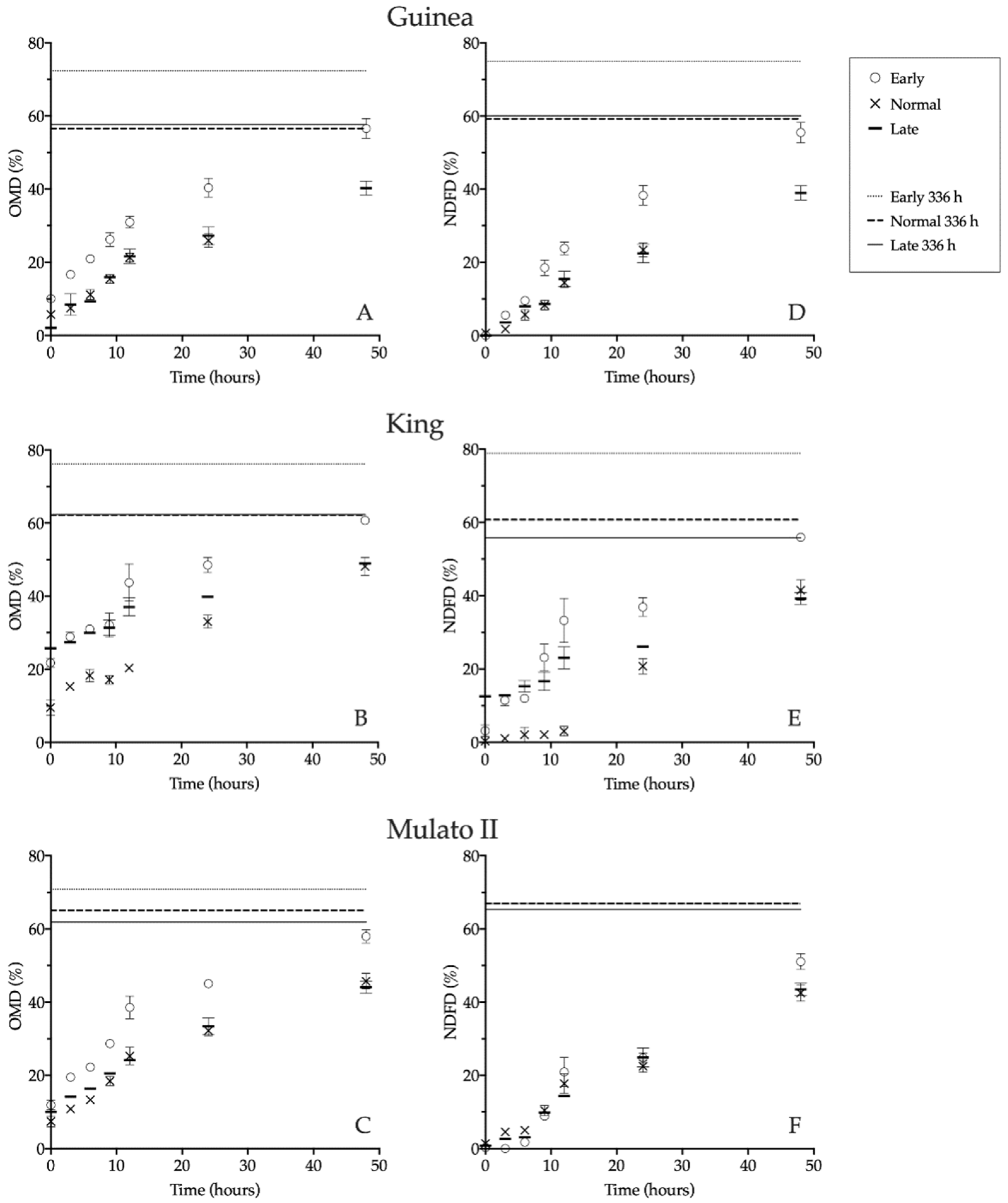 Fermentation 11 00276 g001