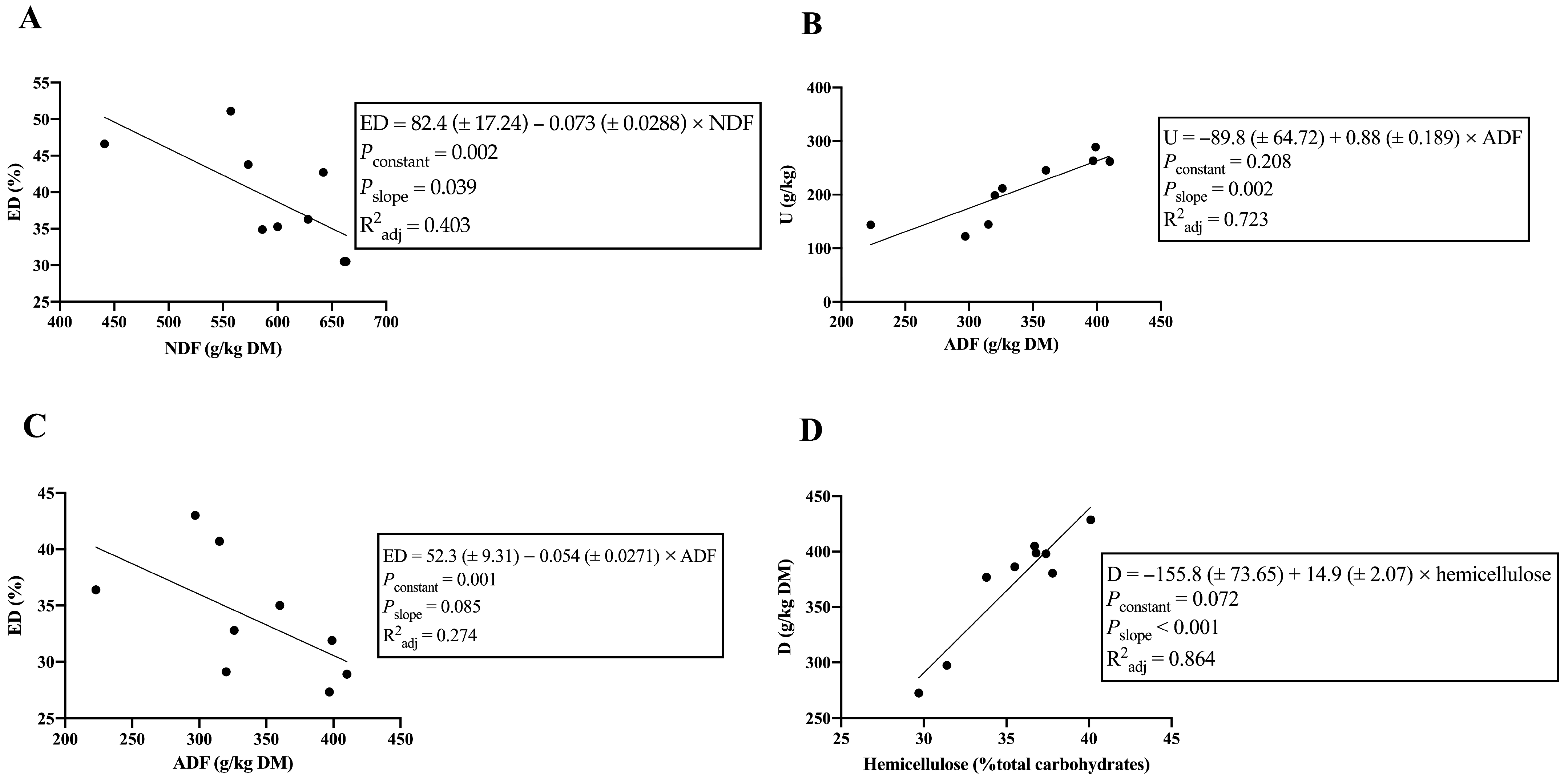 Fermentation 11 00276 g002