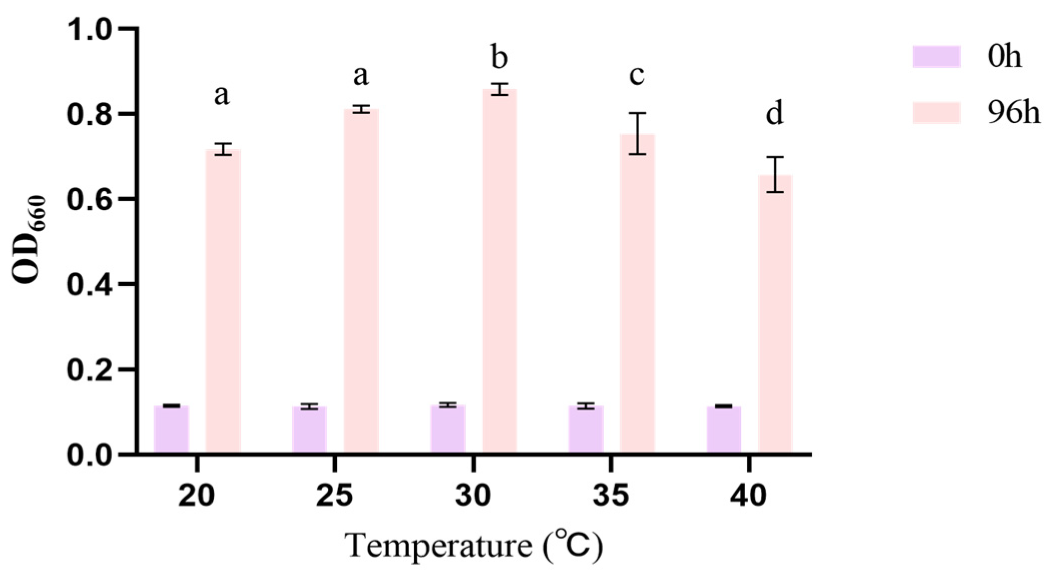 Fermentation 11 00284 g004