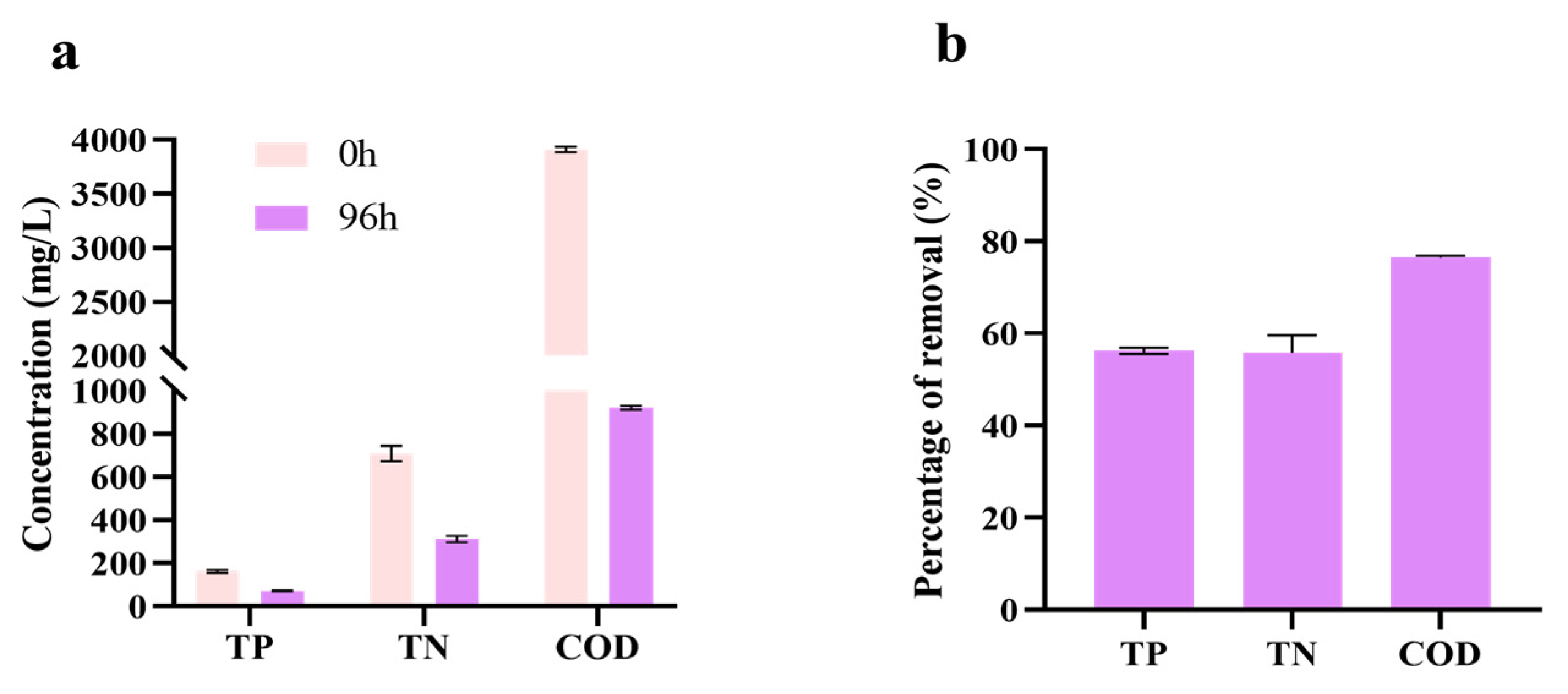 Fermentation 11 00284 g006
