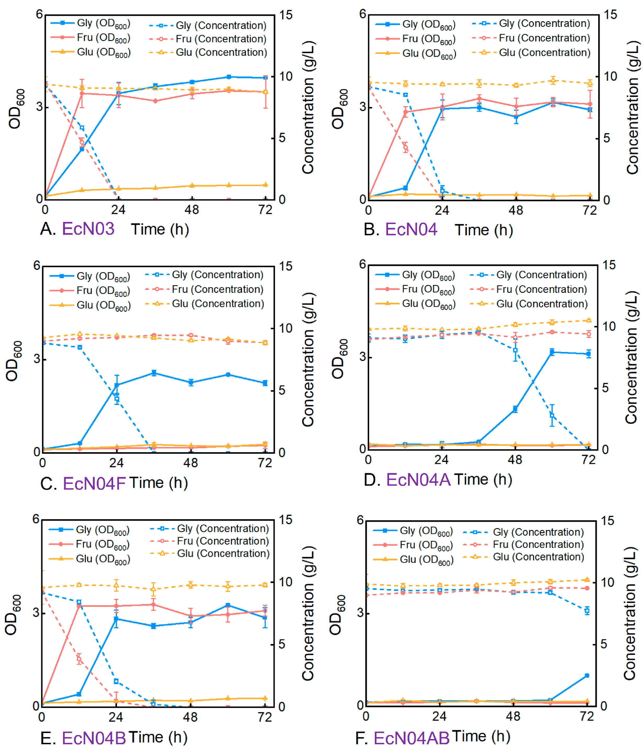 Fermentation 11 00289 g002
