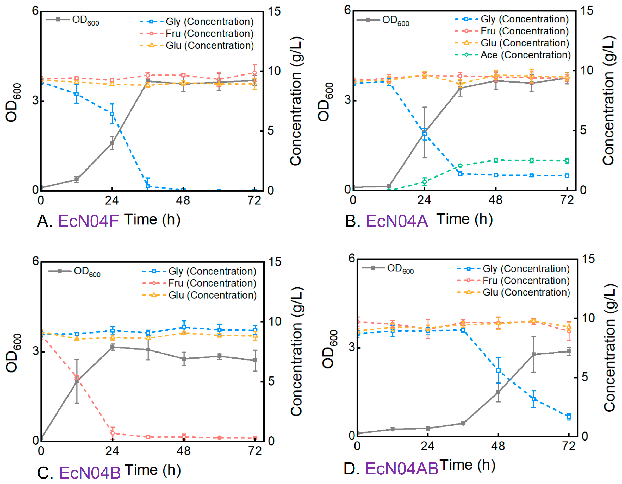 Fermentation 11 00289 g003
