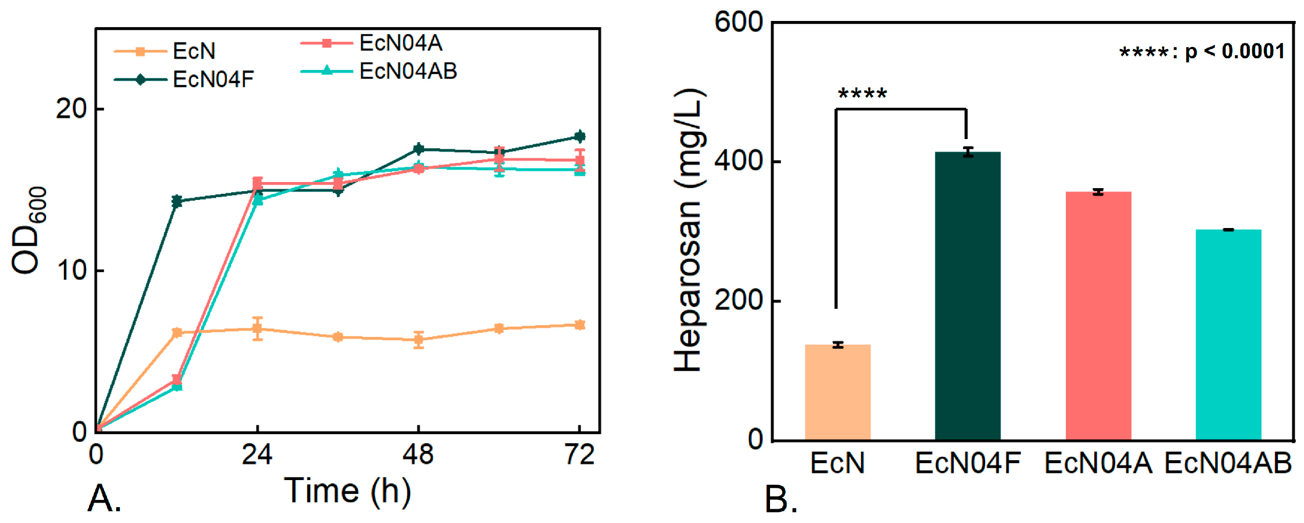 Fermentation 11 00289 g004