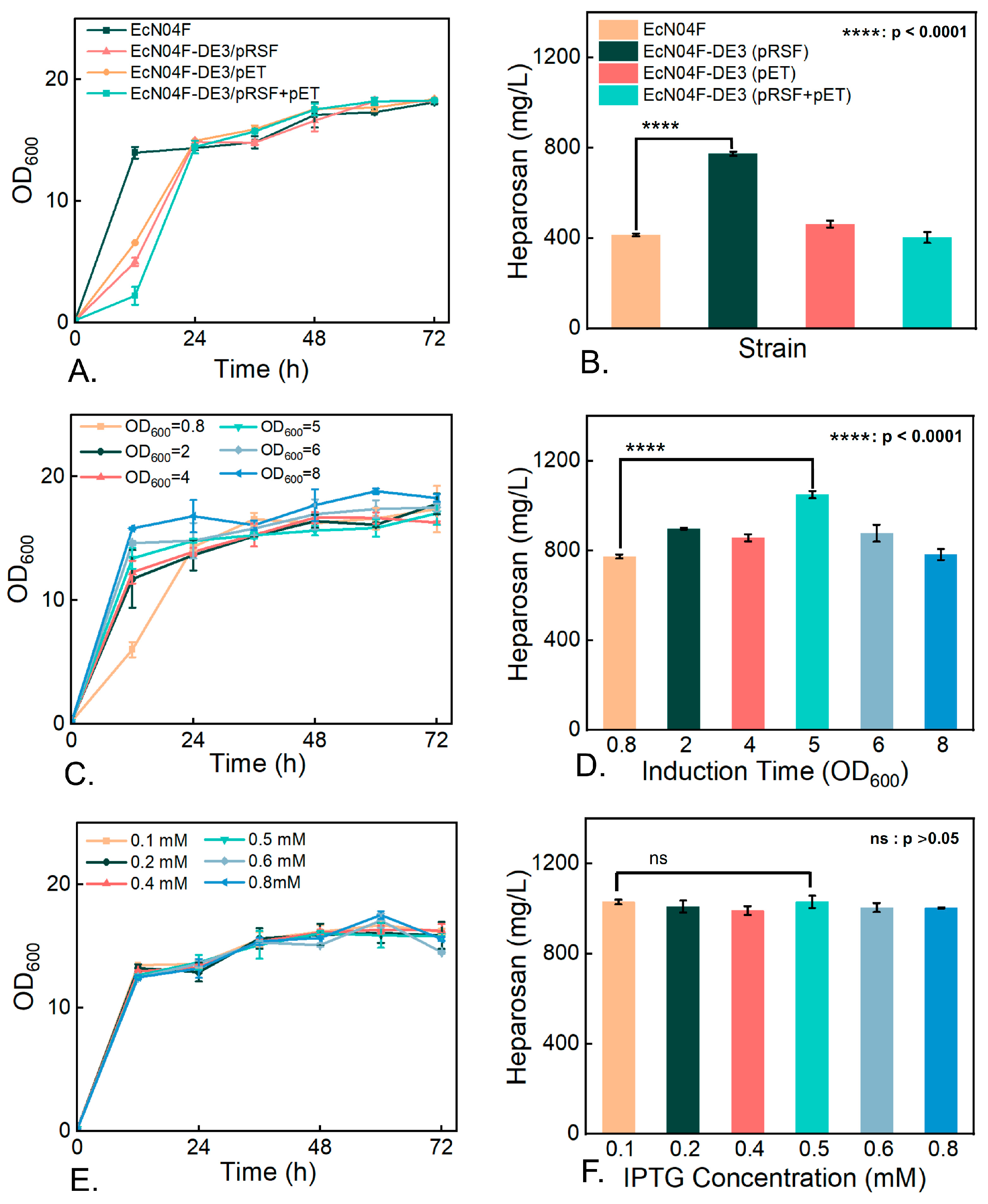 Fermentation 11 00289 g005