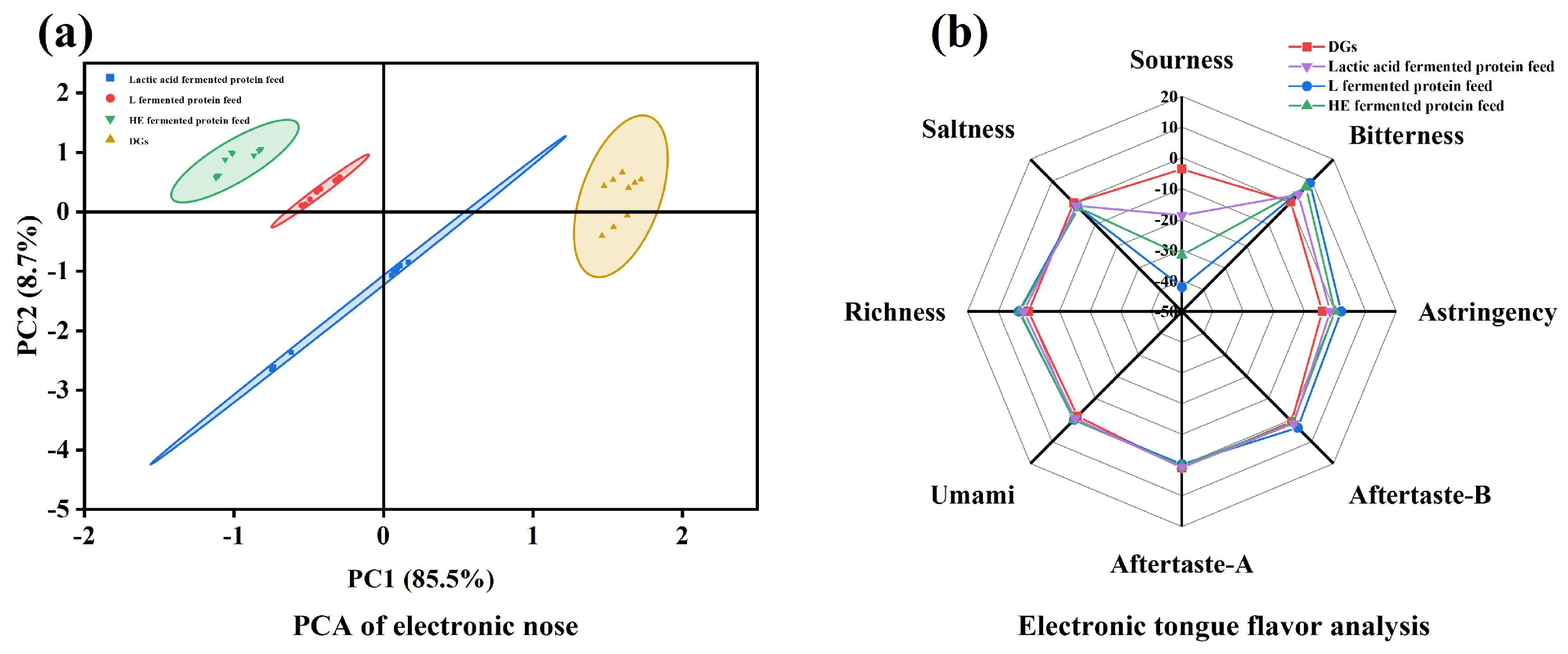 Fermentation 11 00294 g005