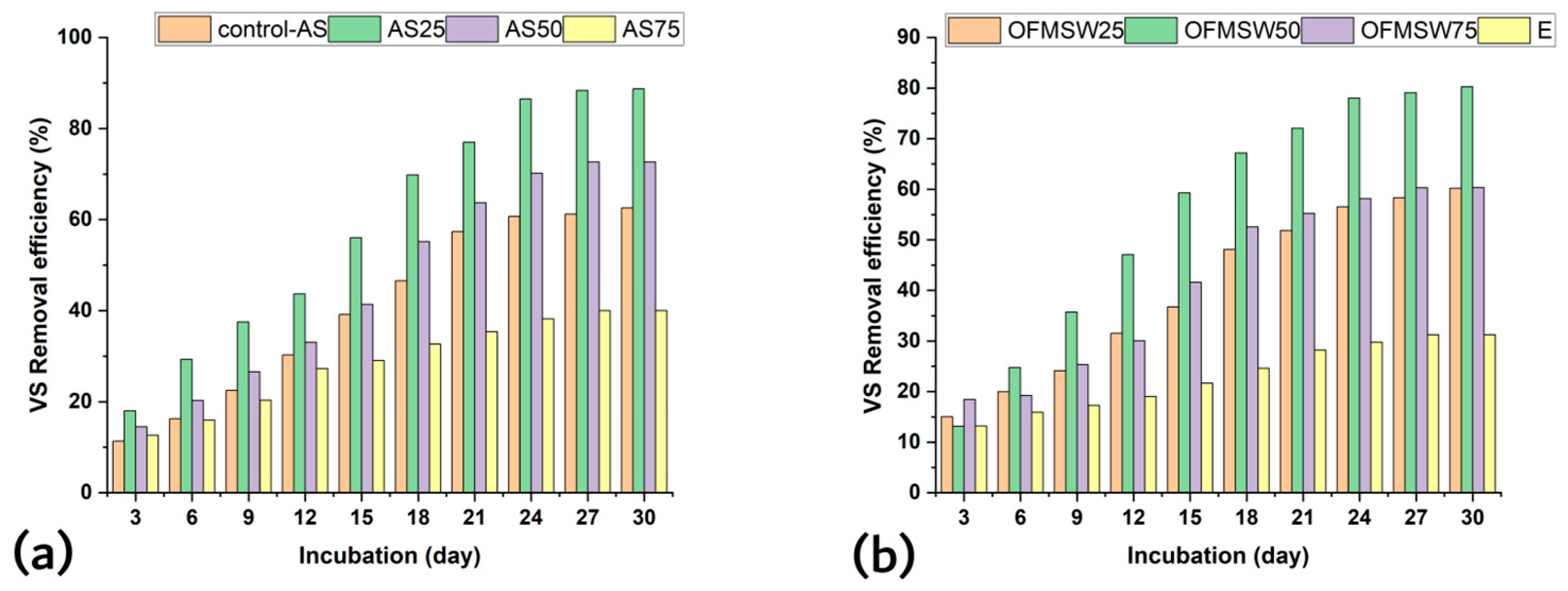 Fermentation 11 00295 g001