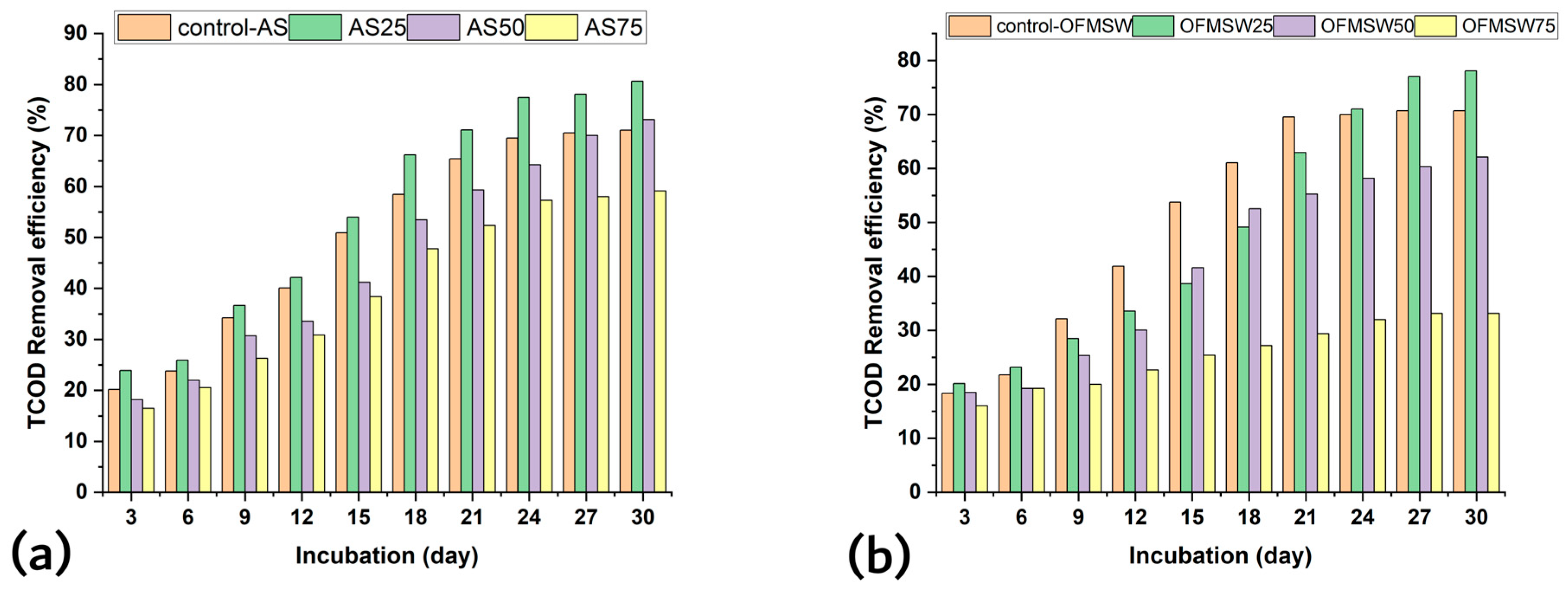 Fermentation 11 00295 g002