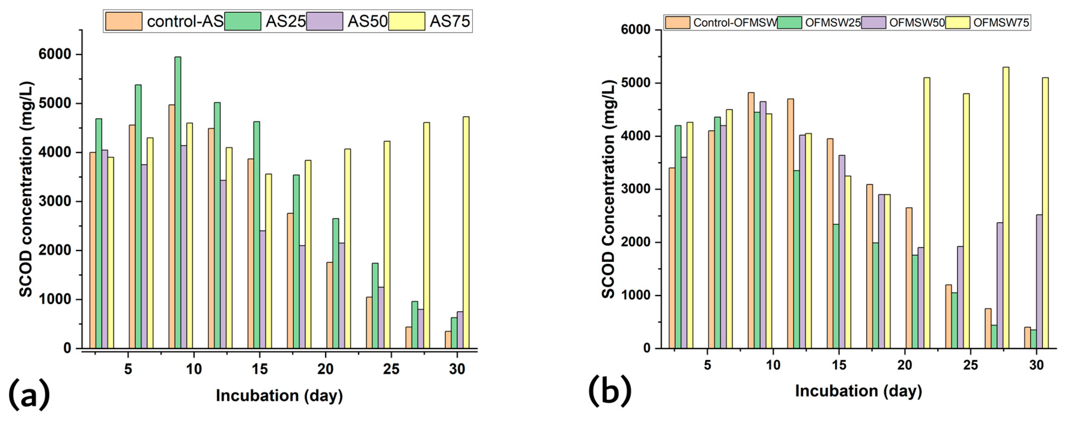 Fermentation 11 00295 g003