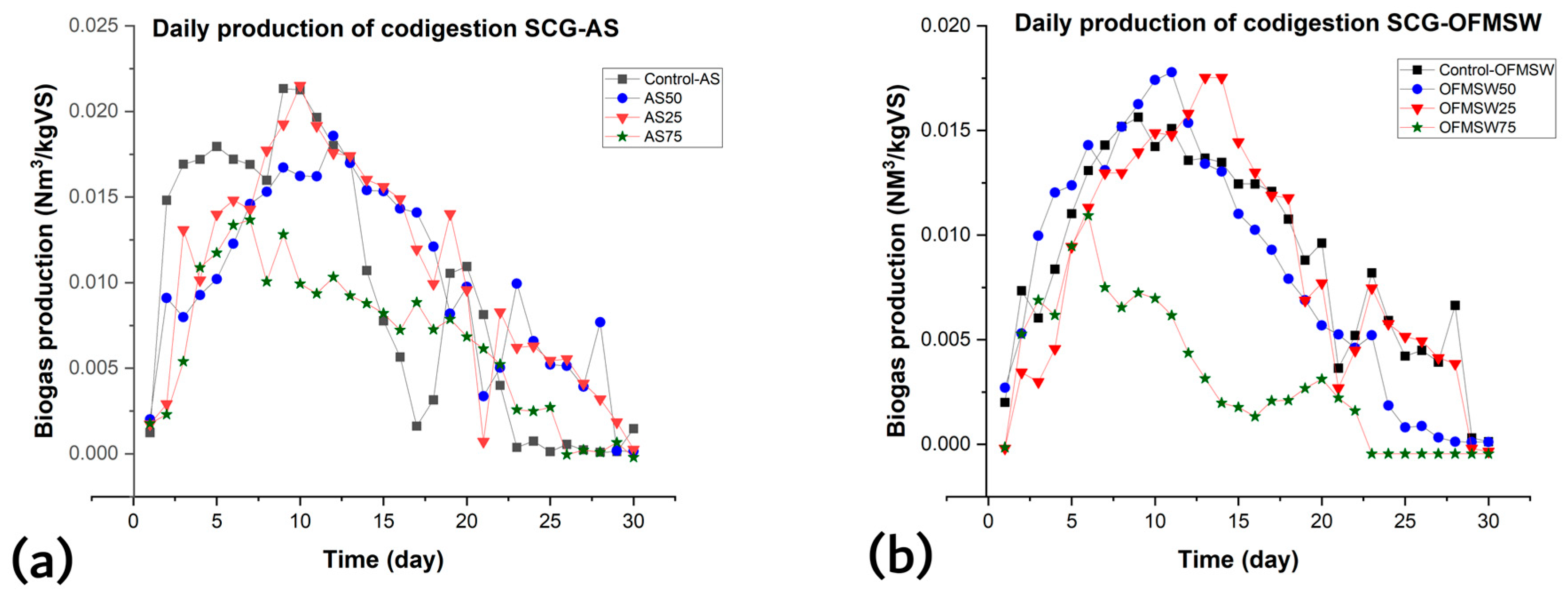 Fermentation 11 00295 g004