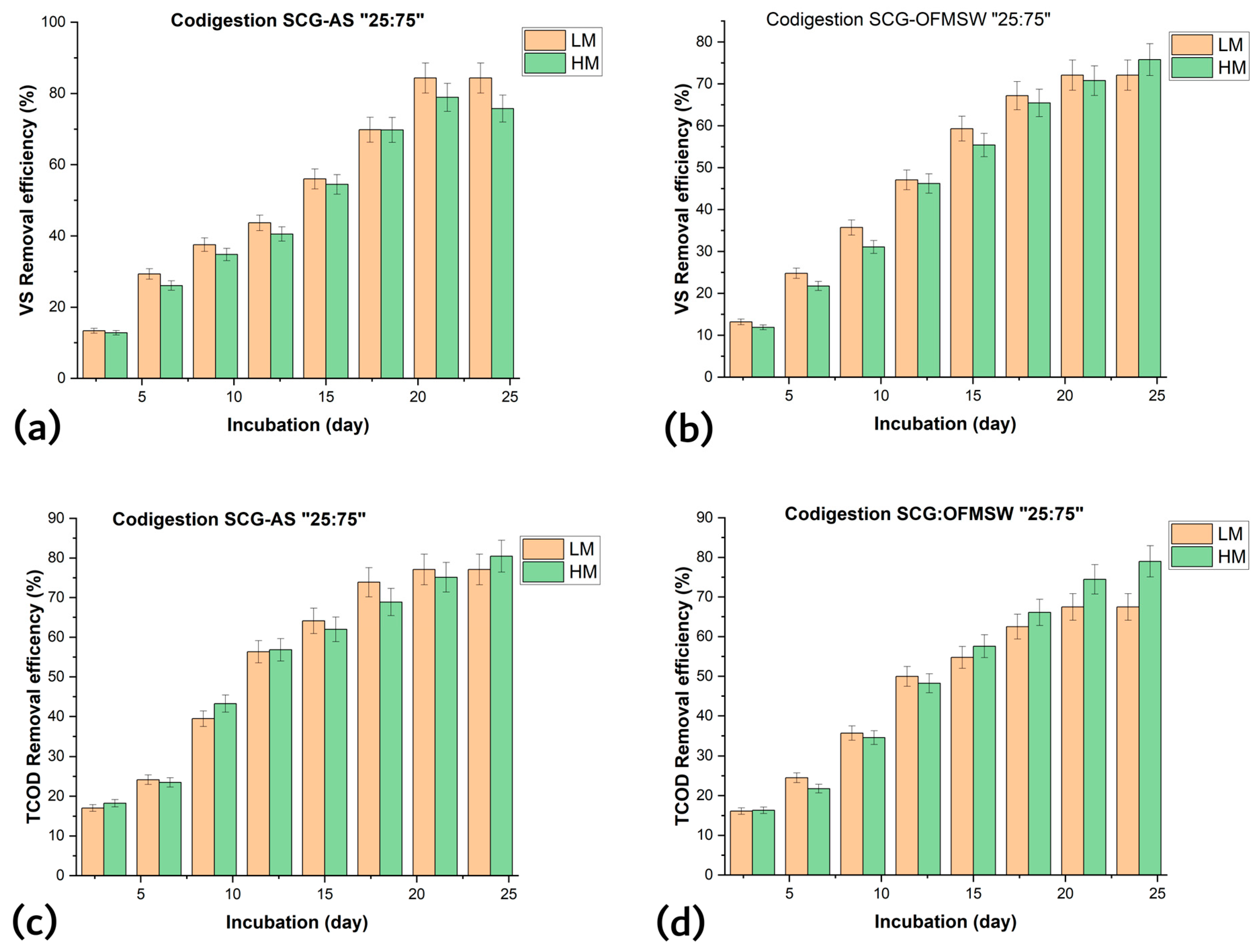 Fermentation 11 00295 g005