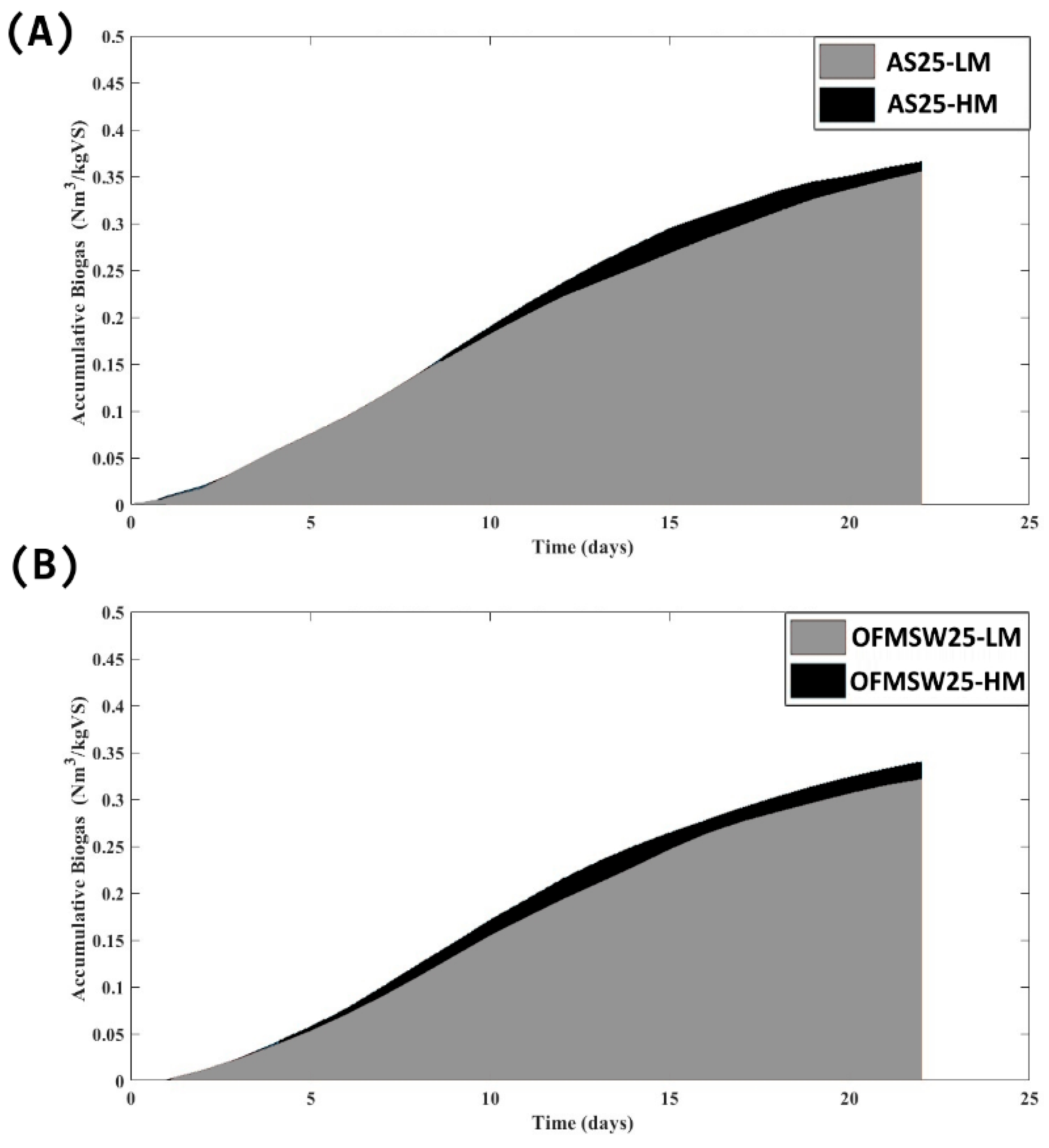 Fermentation 11 00295 g006