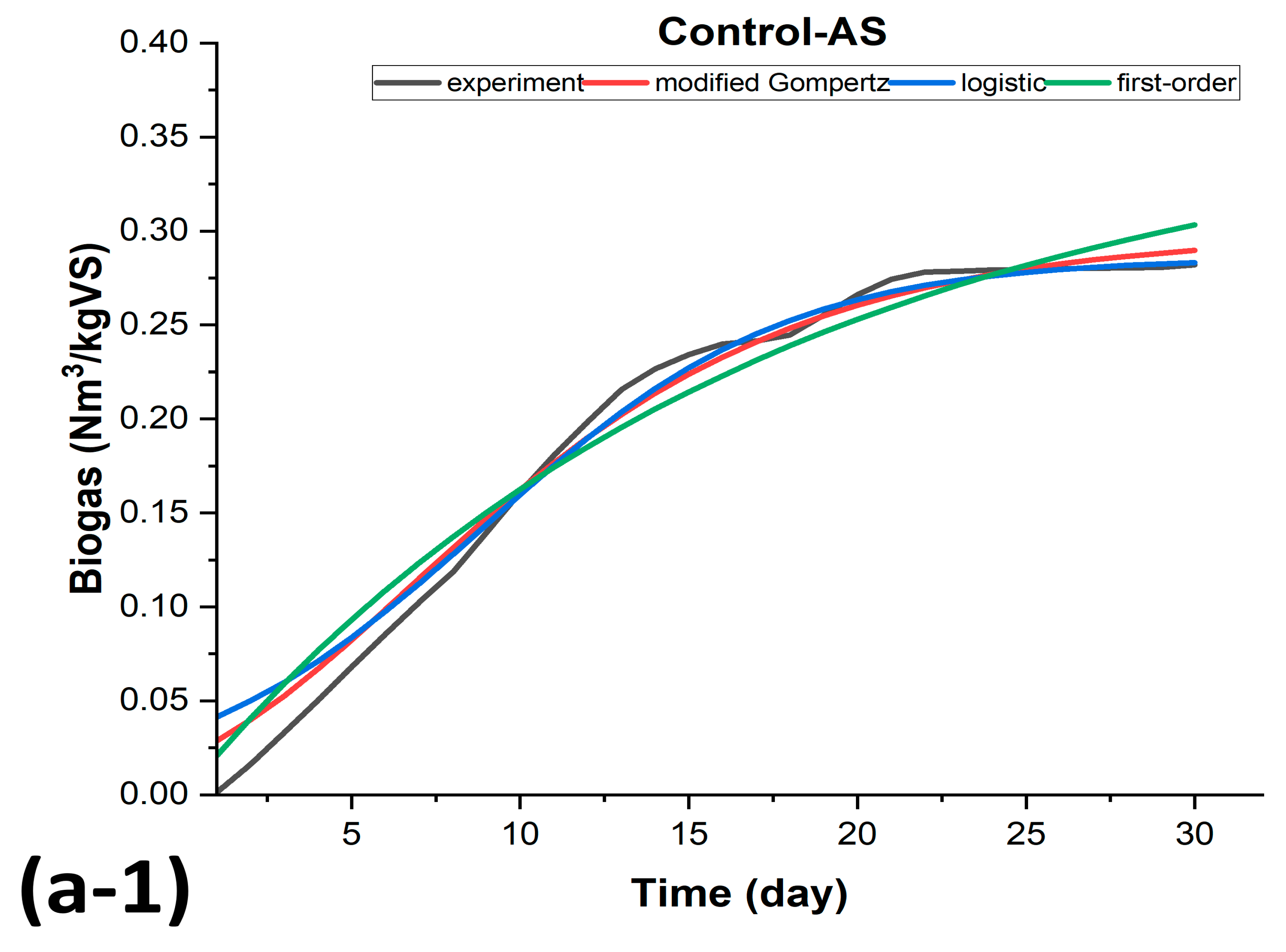 Fermentation 11 00295 g007a