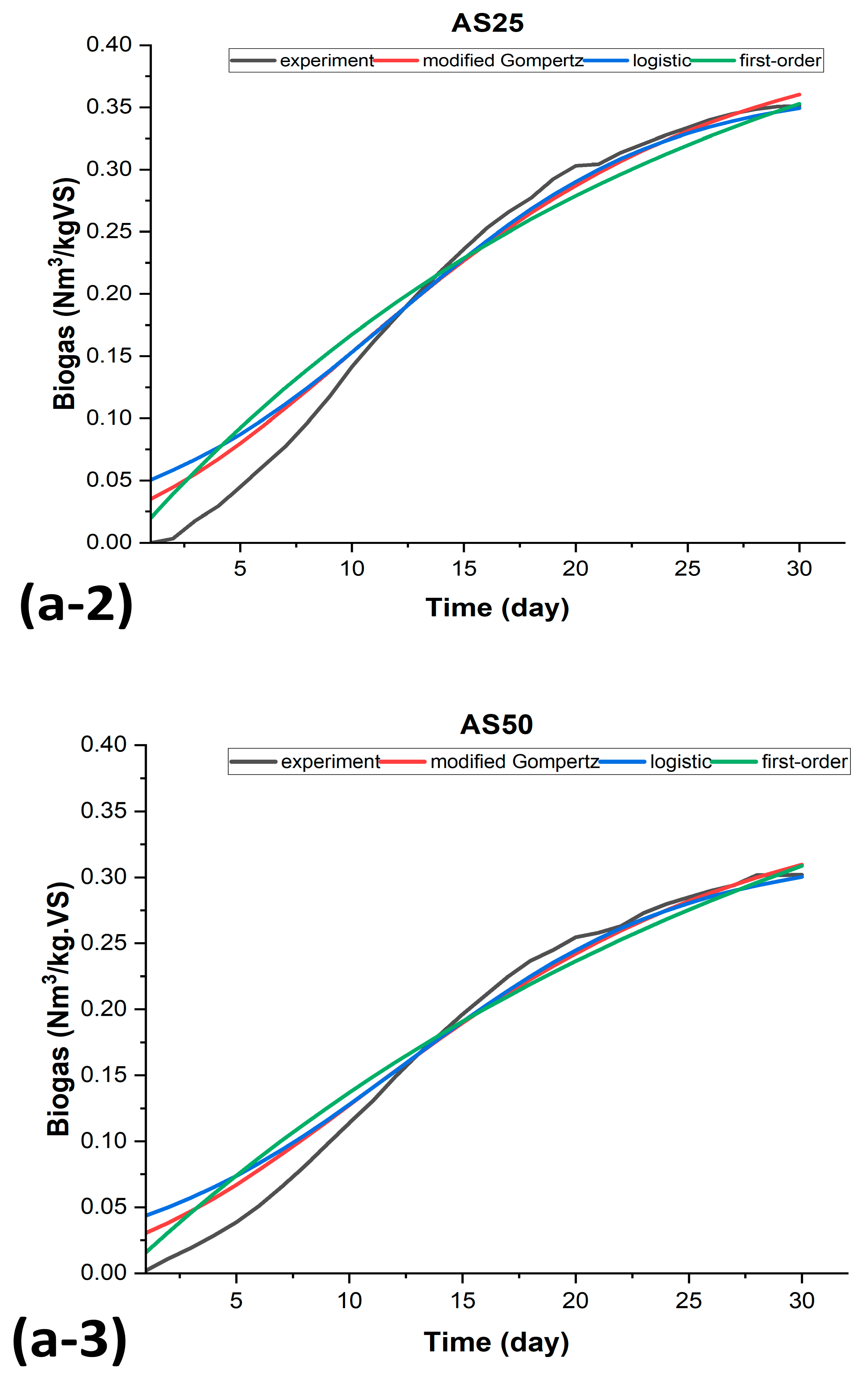Fermentation 11 00295 g007b