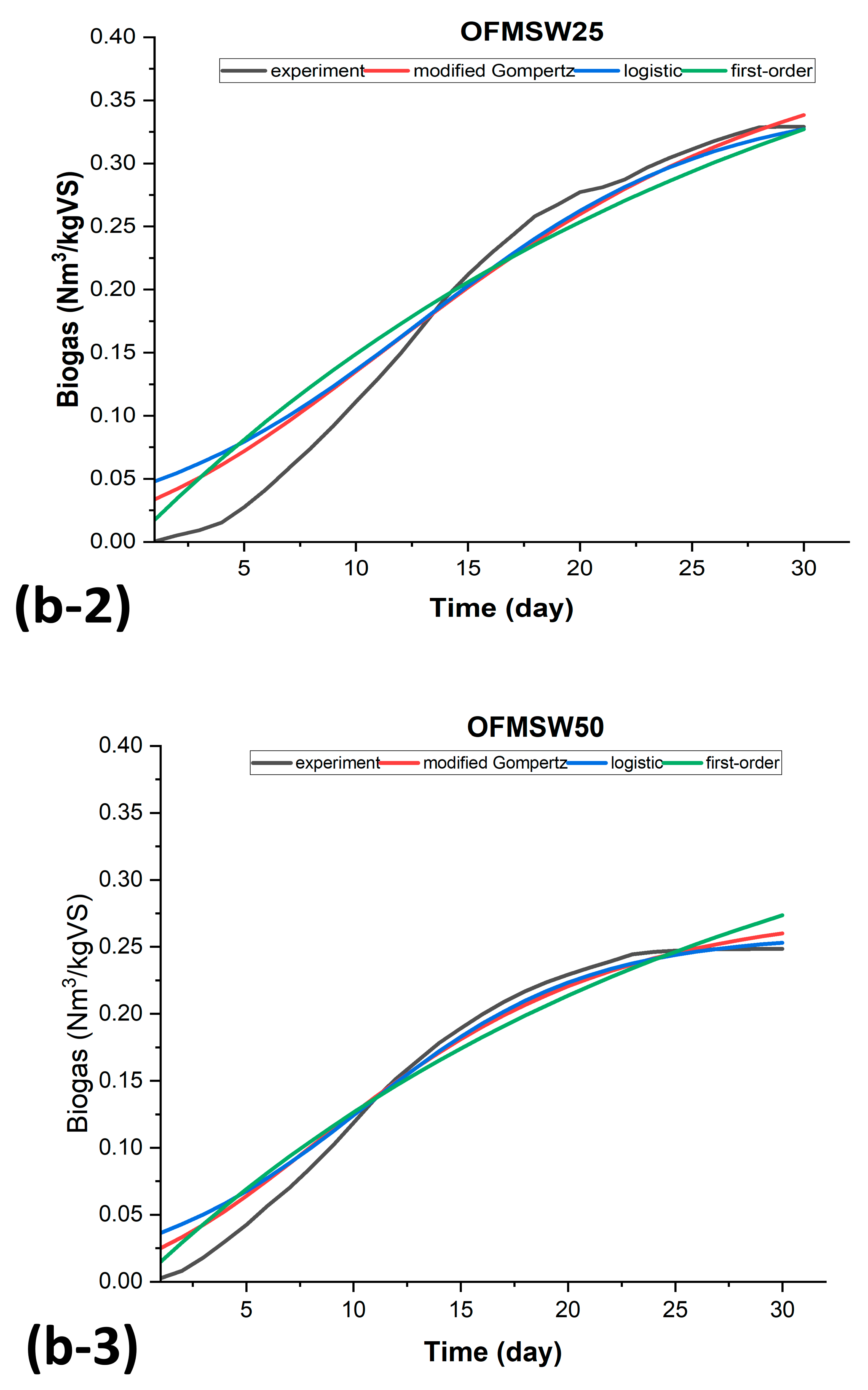 Fermentation 11 00295 g007d