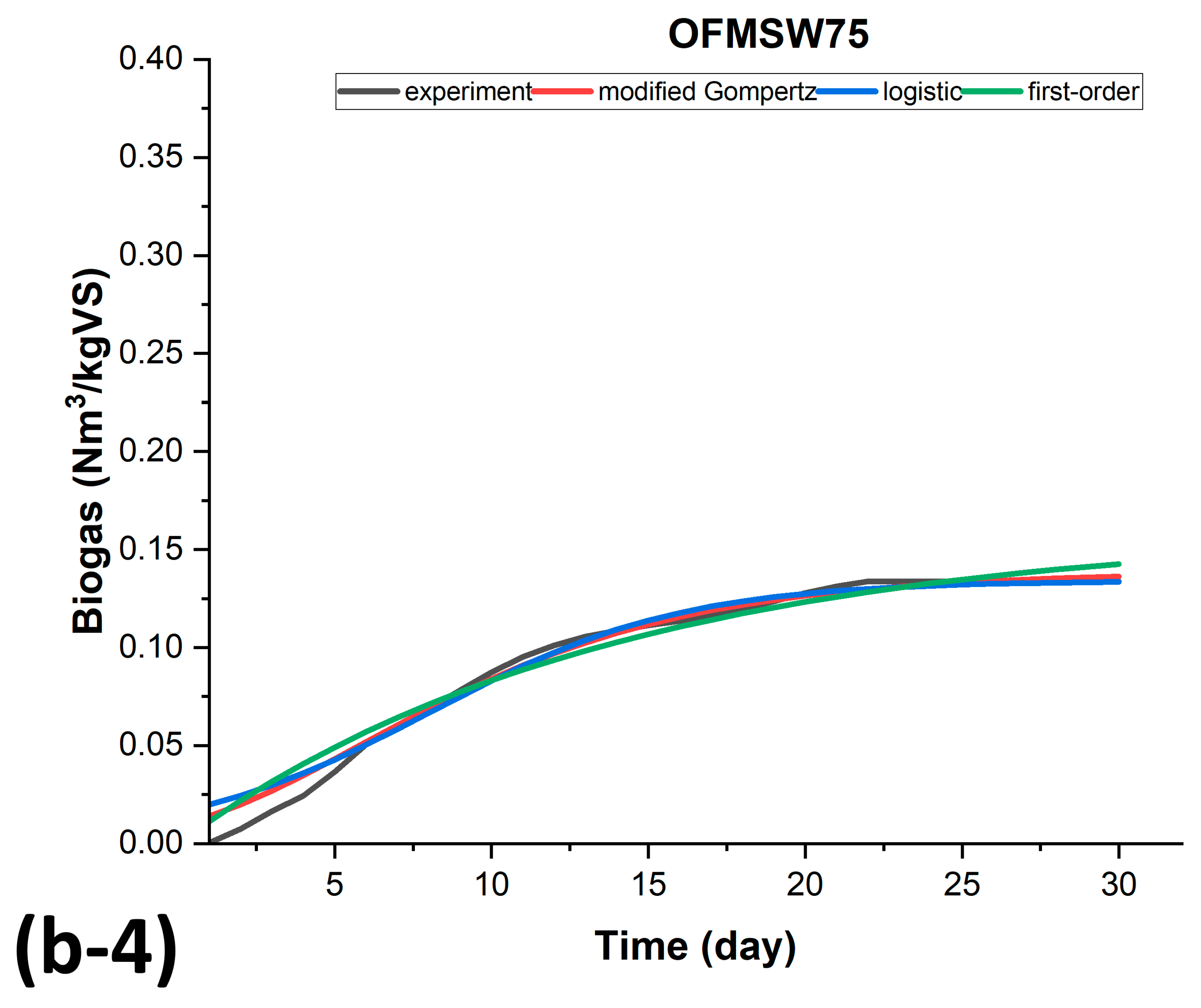 Fermentation 11 00295 g007e
