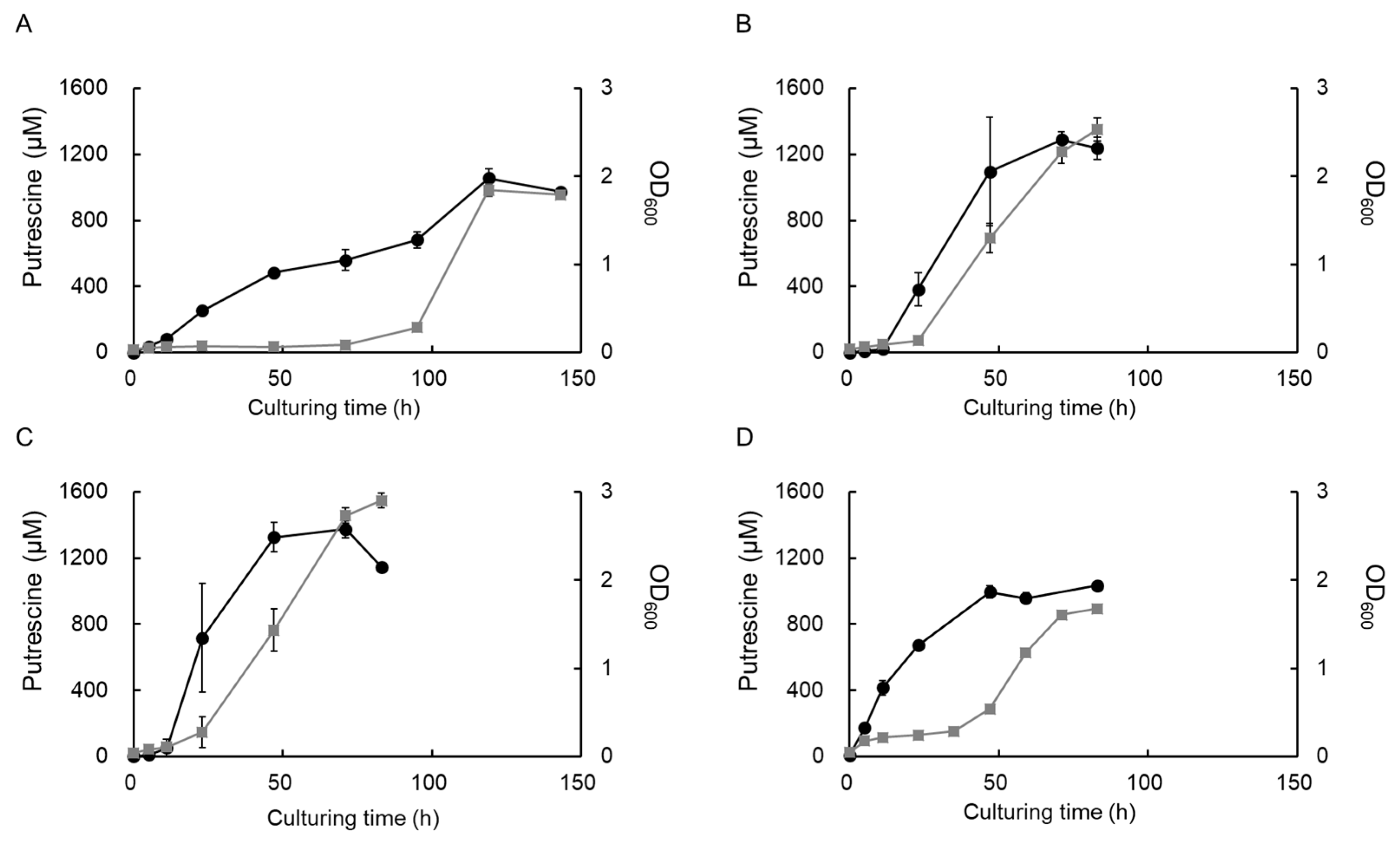 Fermentation 11 00297 g001