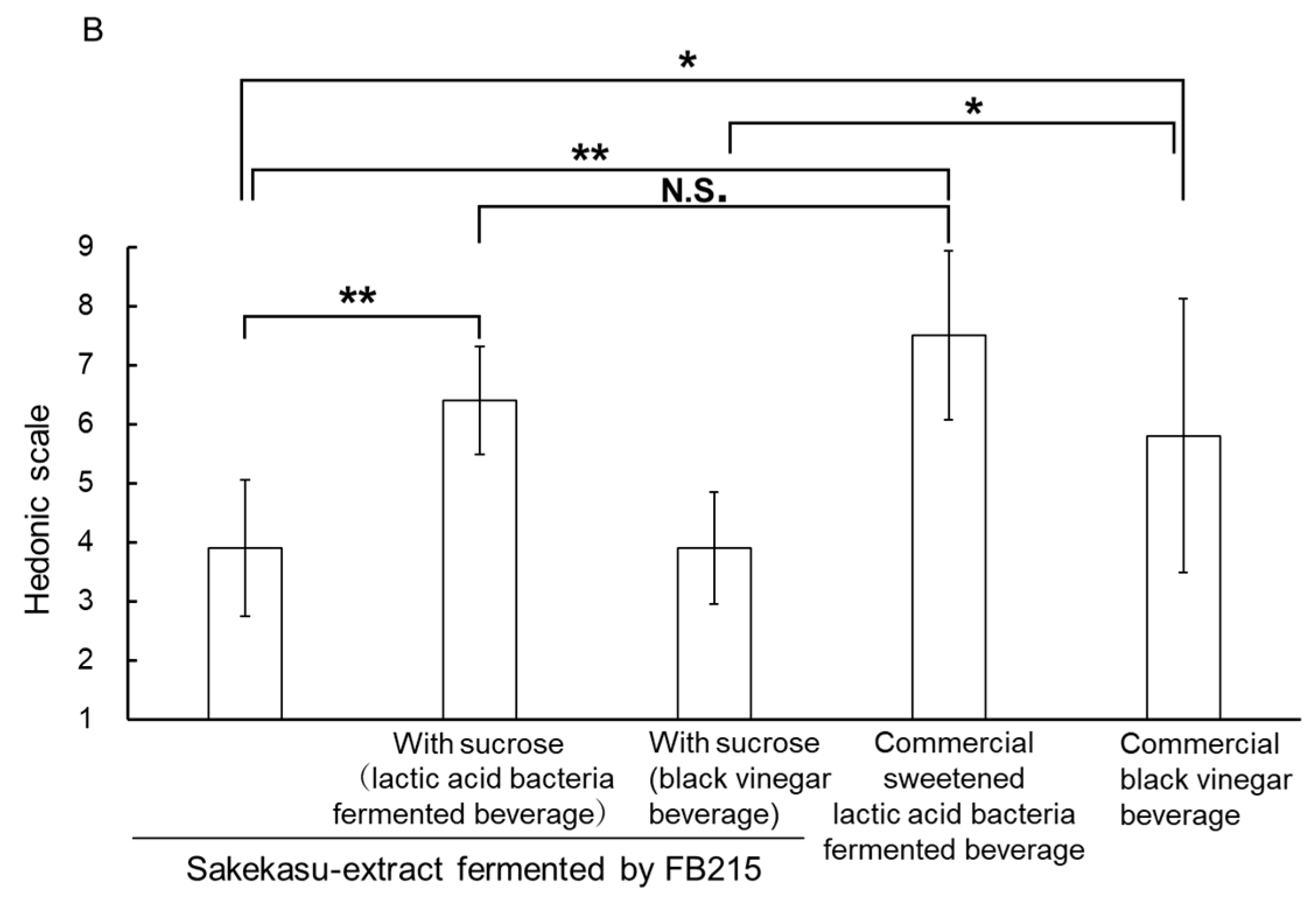 Fermentation 11 00297 g003b
