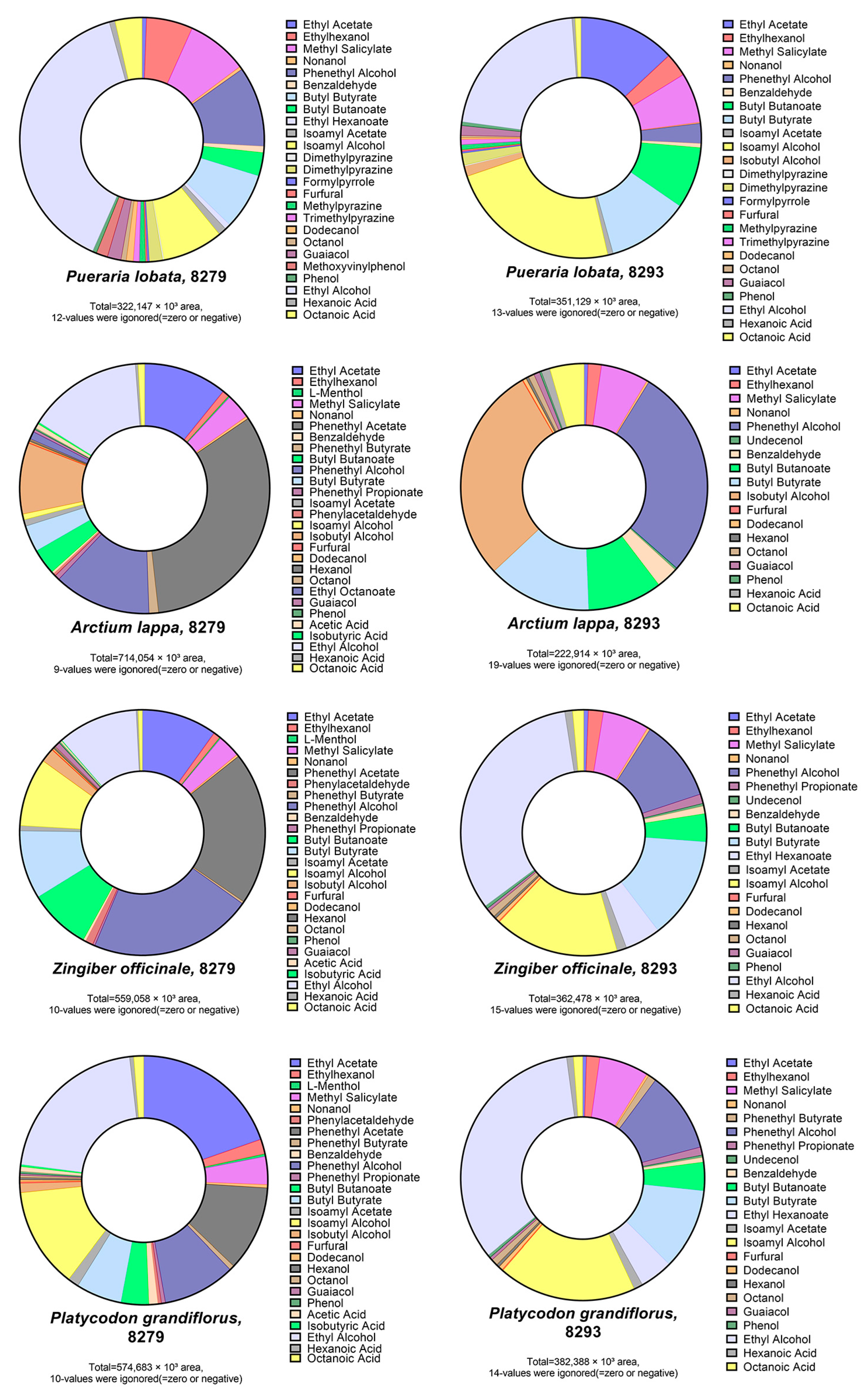 Fermentation 11 00299 g003