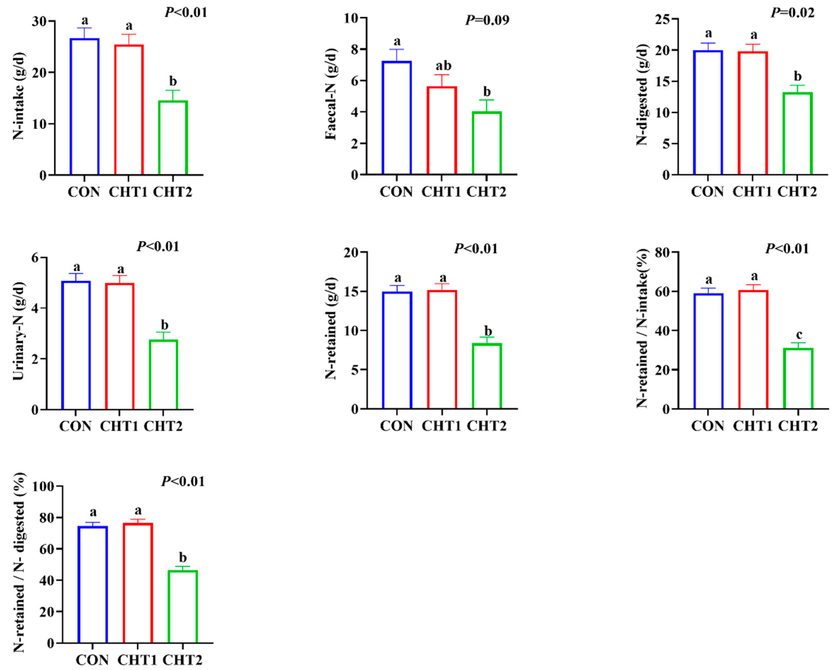 Fermentation 11 00302 g001