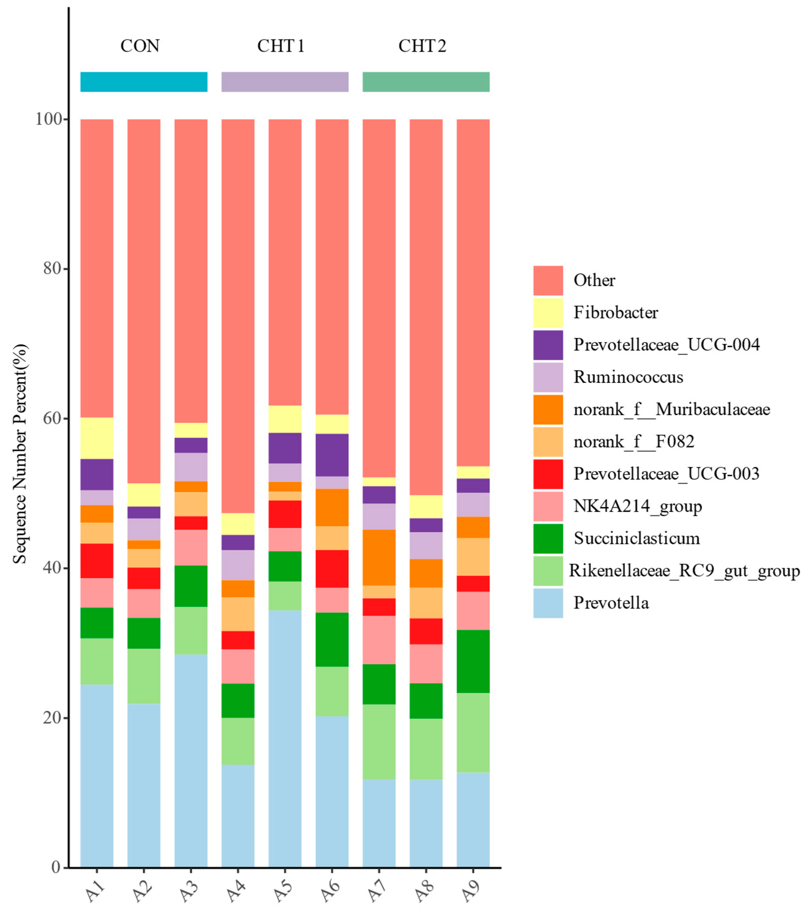 Fermentation 11 00302 g007