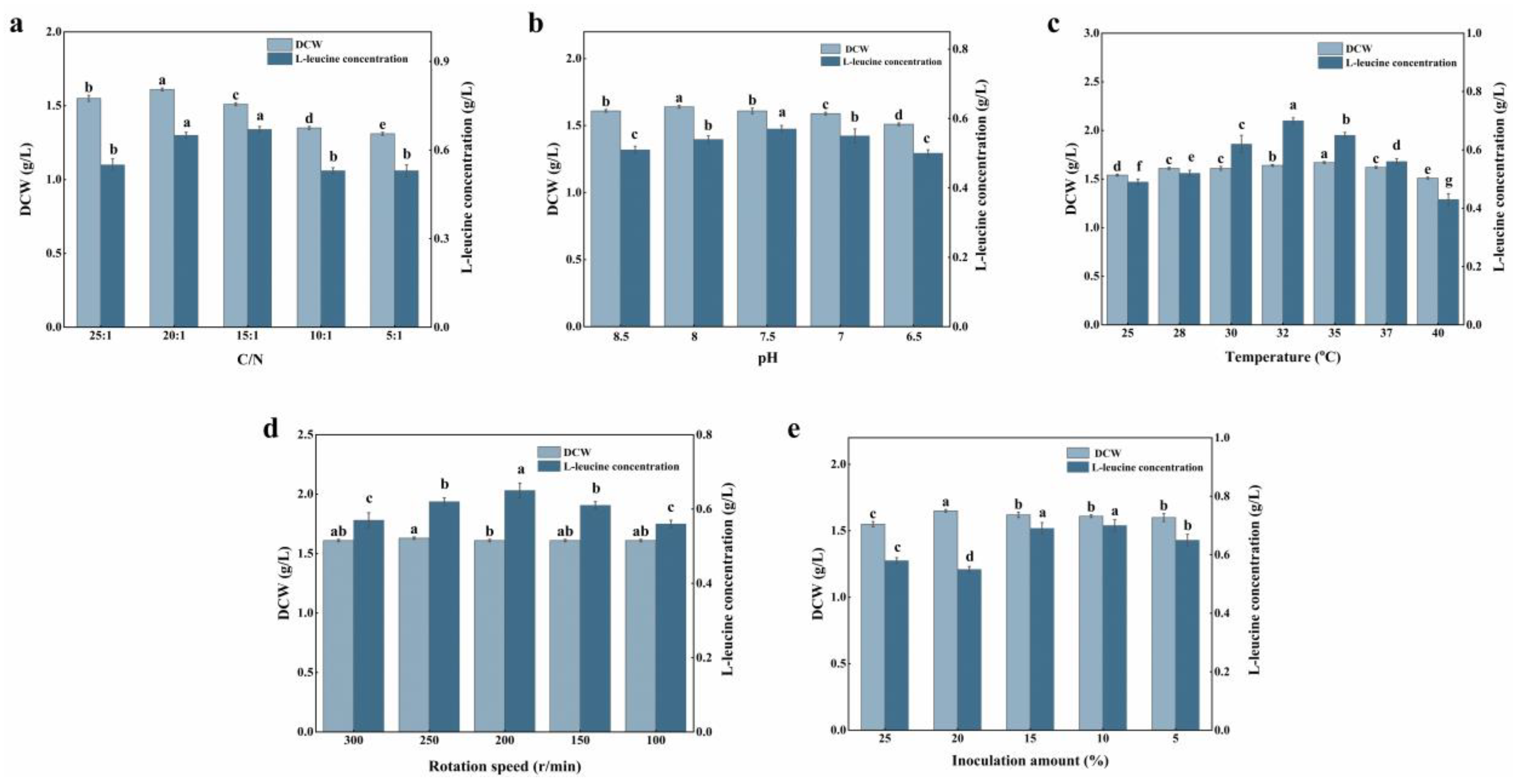 Fermentation 11 00314 g008