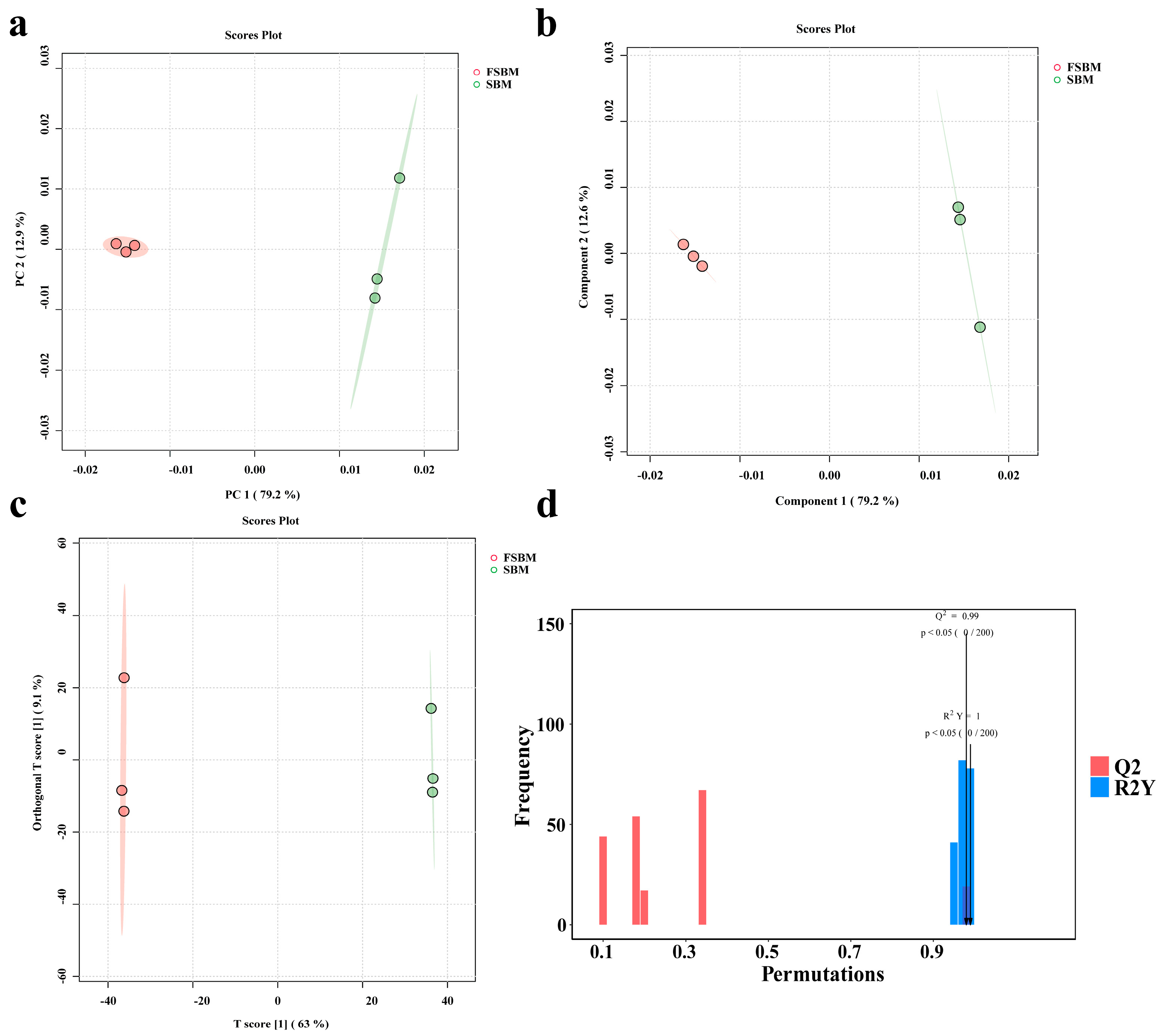 Fermentation 11 00315 g002