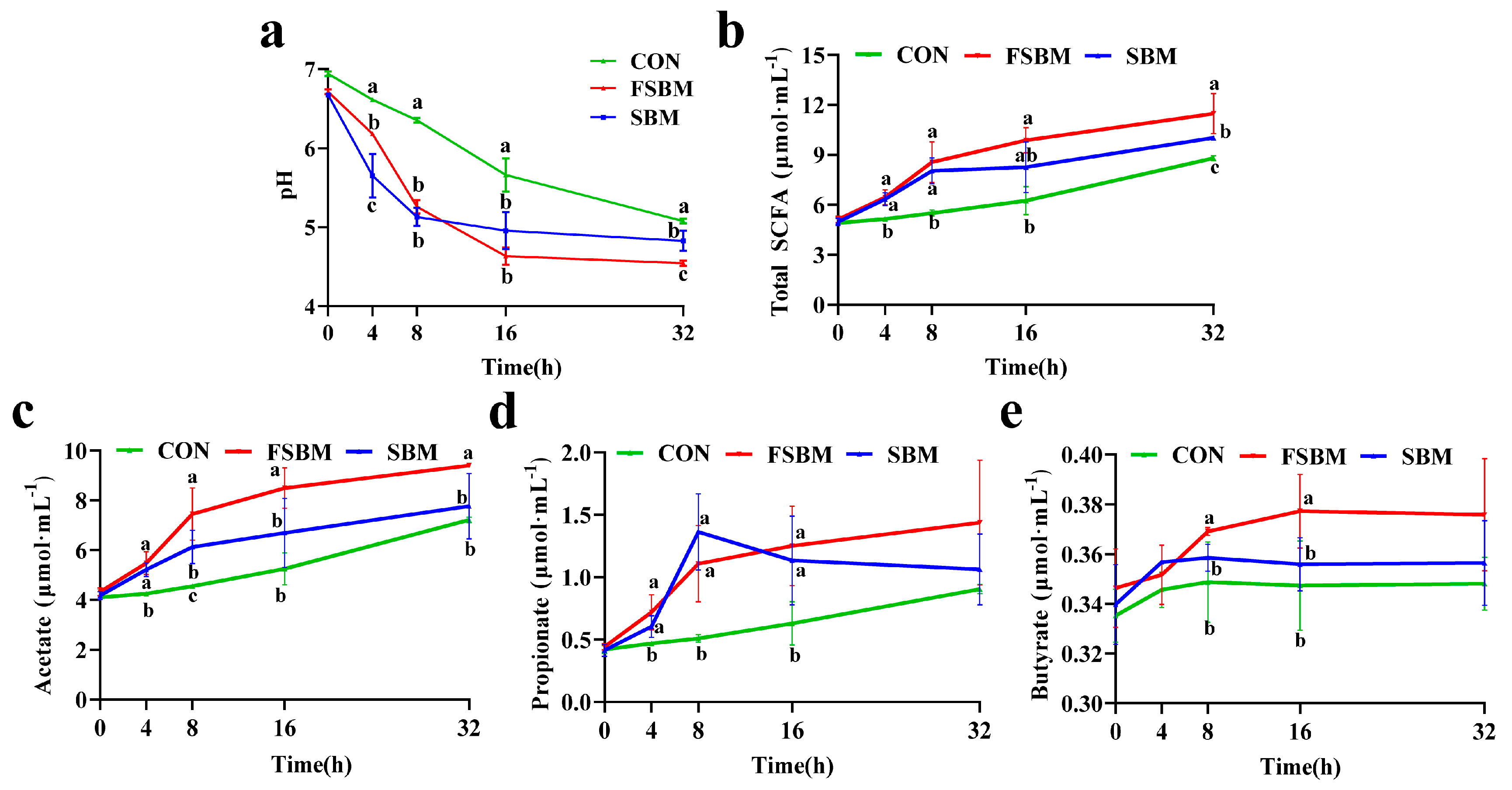 Fermentation 11 00315 g004