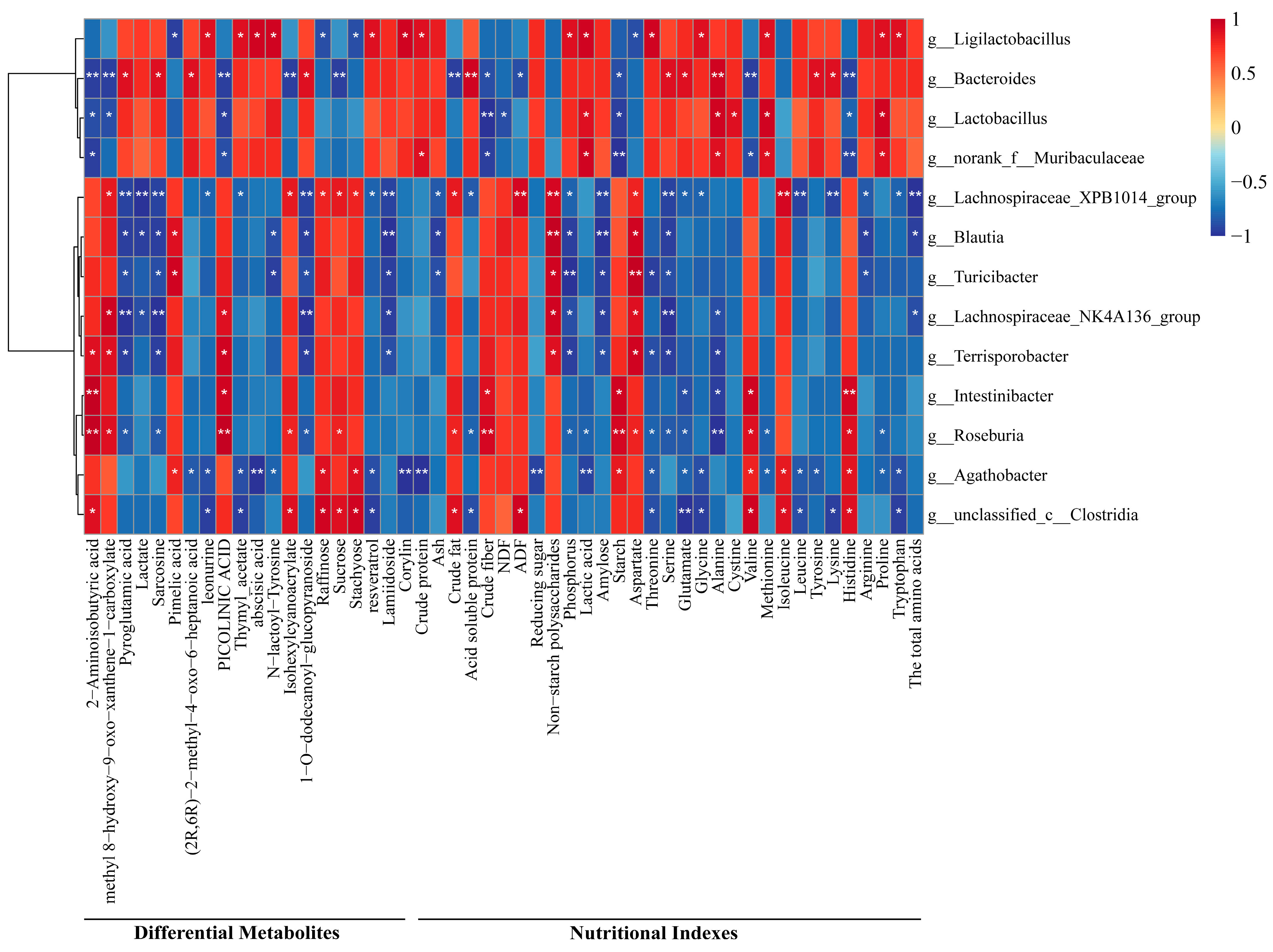 Fermentation 11 00315 g006