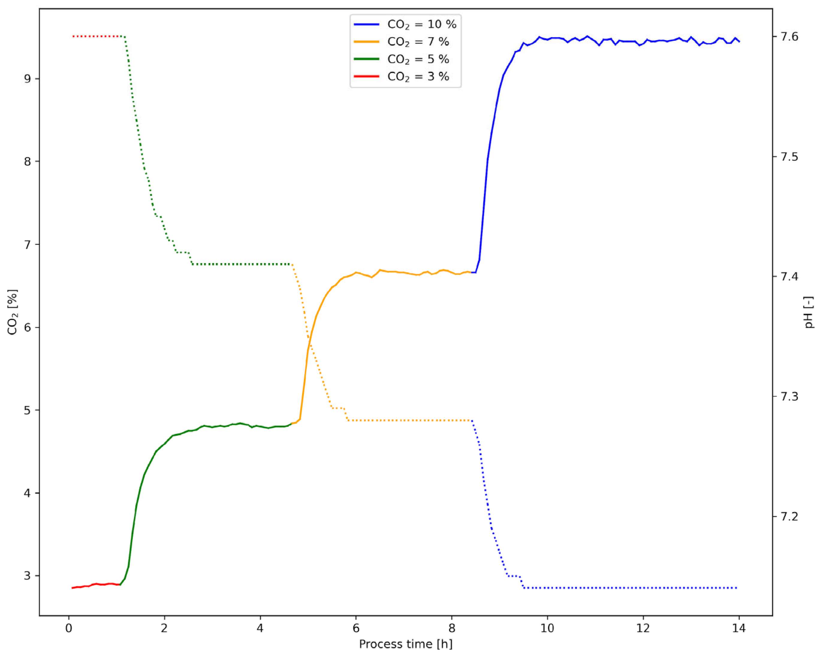 Fermentation 11 00317 g003